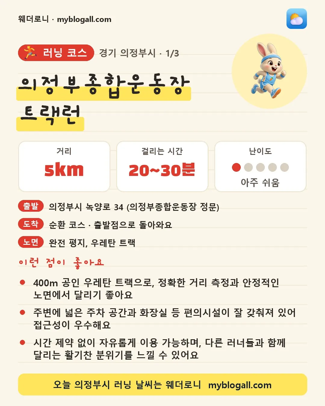 의정부시 러닝 코스 · 의정부종합운동장 트랙런 — 5km · 20~30분 · 난이도 1/5 — 400m 공인 우레탄 트랙으로, 정확한 거리 측정과 안정적인 노면에서 달리기 좋아요 — 주변에 넓은 주차 공간과 화장실 등 편의시설이 잘 갖춰져 있어 접근성이 우수해요
