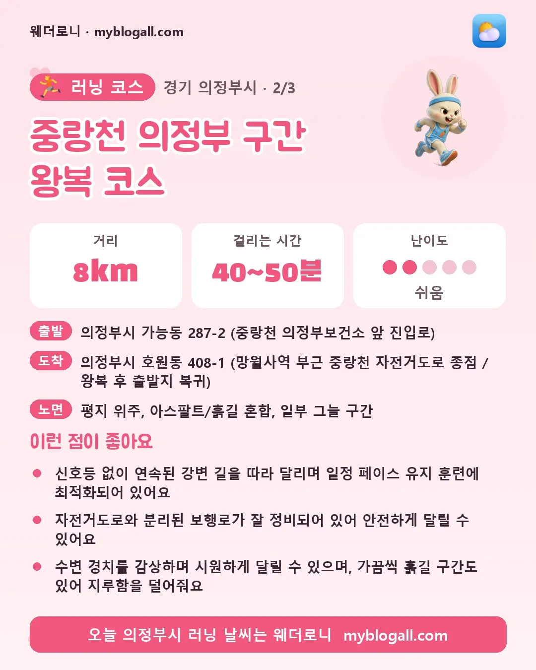 의정부시 러닝 코스 · 중랑천 의정부 구간 왕복 코스 — 8km · 40~50분 · 난이도 2/5 — 신호등 없이 연속된 강변 길을 따라 달리며 일정 페이스 유지 훈련에 최적화되어 있어요 — 자전거도로와 분리된 보행로가 잘 정비되어 있어 안전하게 달릴 수 있어요