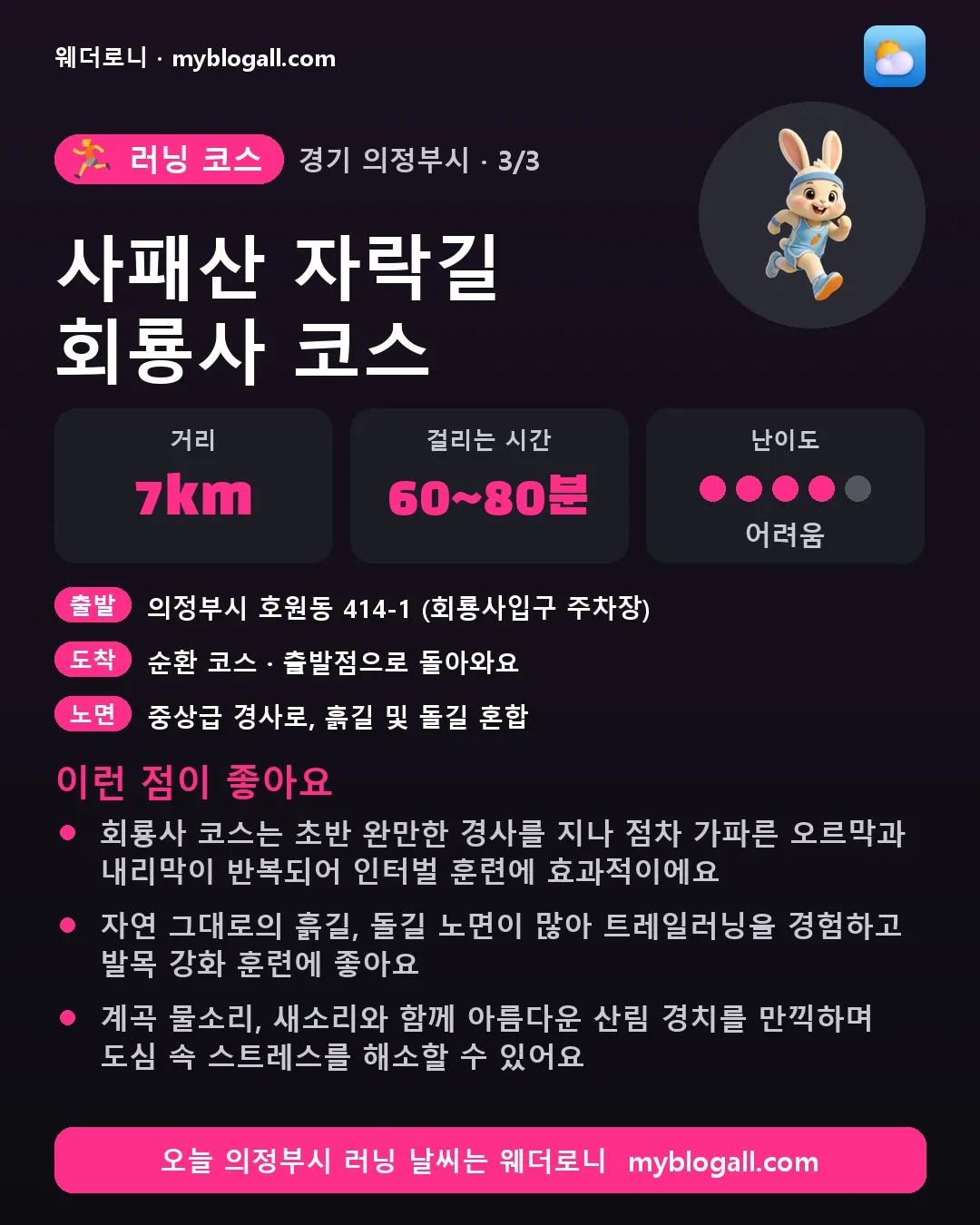 의정부시 러닝 코스 · 사패산 자락길 회룡사 코스 — 7km · 60~80분 · 난이도 4/5 — 회룡사 코스는 초반 완만한 경사를 지나 점차 가파른 오르막과 내리막이 반복되어 인터벌 훈련에 효과적이에요 — 자연 그대로의 흙길, 돌길 노면이 많아 트레일러닝을 경험하고 발목 강화 훈련에 좋아요