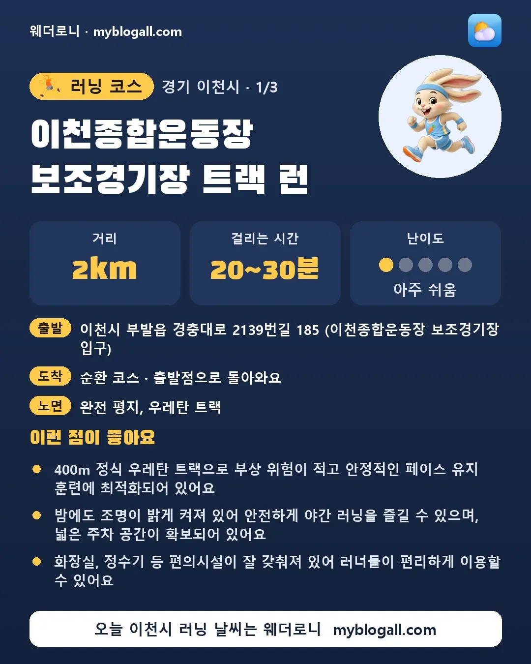 이천시 러닝 코스 · 이천종합운동장 보조경기장 트랙 런 — 2km · 20~30분 · 난이도 1/5 — 400m 정식 우레탄 트랙으로 부상 위험이 적고 안정적인 페이스 유지 훈련에 최적화되어 있어요 — 밤에도 조명이 밝게 켜져 있어 안전하게 야간 러닝을 즐길 수 있으며, 넓은 주차 공간이 확보되어 있어요