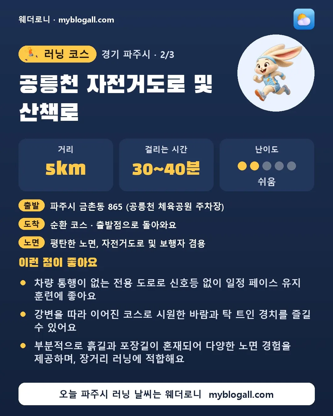 파주시 러닝 코스 · 공릉천 자전거도로 및 산책로 — 5km · 30~40분 · 난이도 2/5 — 차량 통행이 없는 전용 도로로 신호등 없이 일정 페이스 유지 훈련에 좋아요 — 강변을 따라 이어진 코스로 시원한 바람과 탁 트인 경치를 즐길 수 있어요