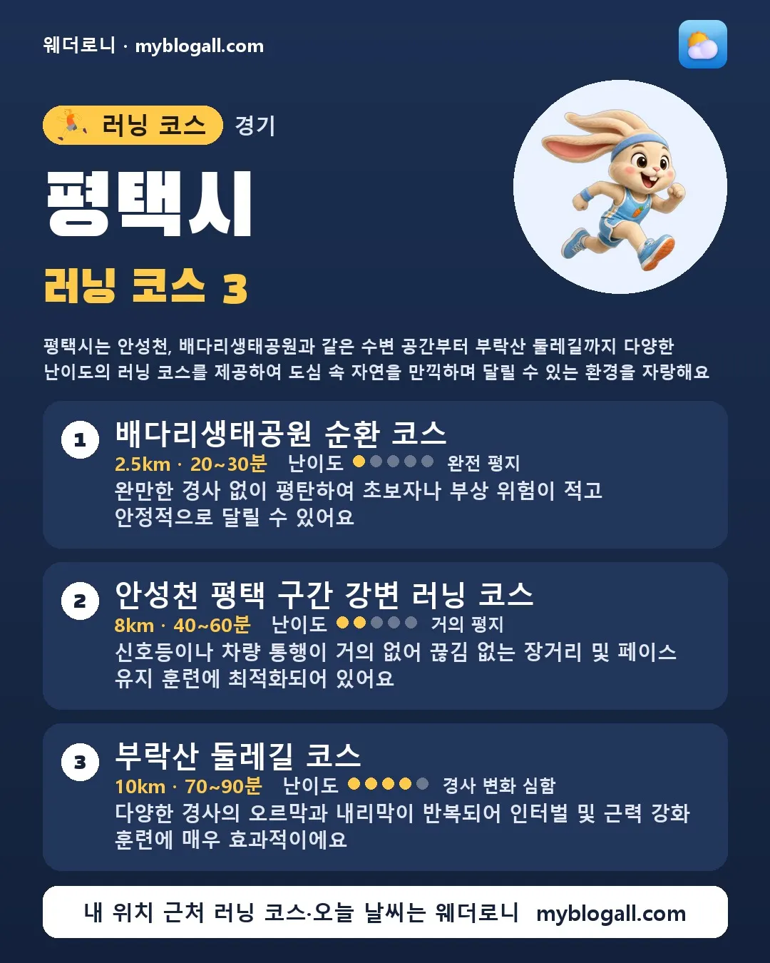 평택시 러닝 코스 3 — 평택시는 안성천, 배다리생태공원과 같은 수변 공간부터 부락산 둘레길까지 다양한 난이도의 러닝 코스를 제공하여 도심 속 자연을 만끽하며 달릴 수 있는 환경을 자랑해요 — 1. 배다리생태공원 순환 코스 (2.5km · 20~30분 · 난이도 1/5) — 완만한 경사 없이 평탄하여 초보자나 부상 위험이 적고 안정적으로 달릴 수 있어요