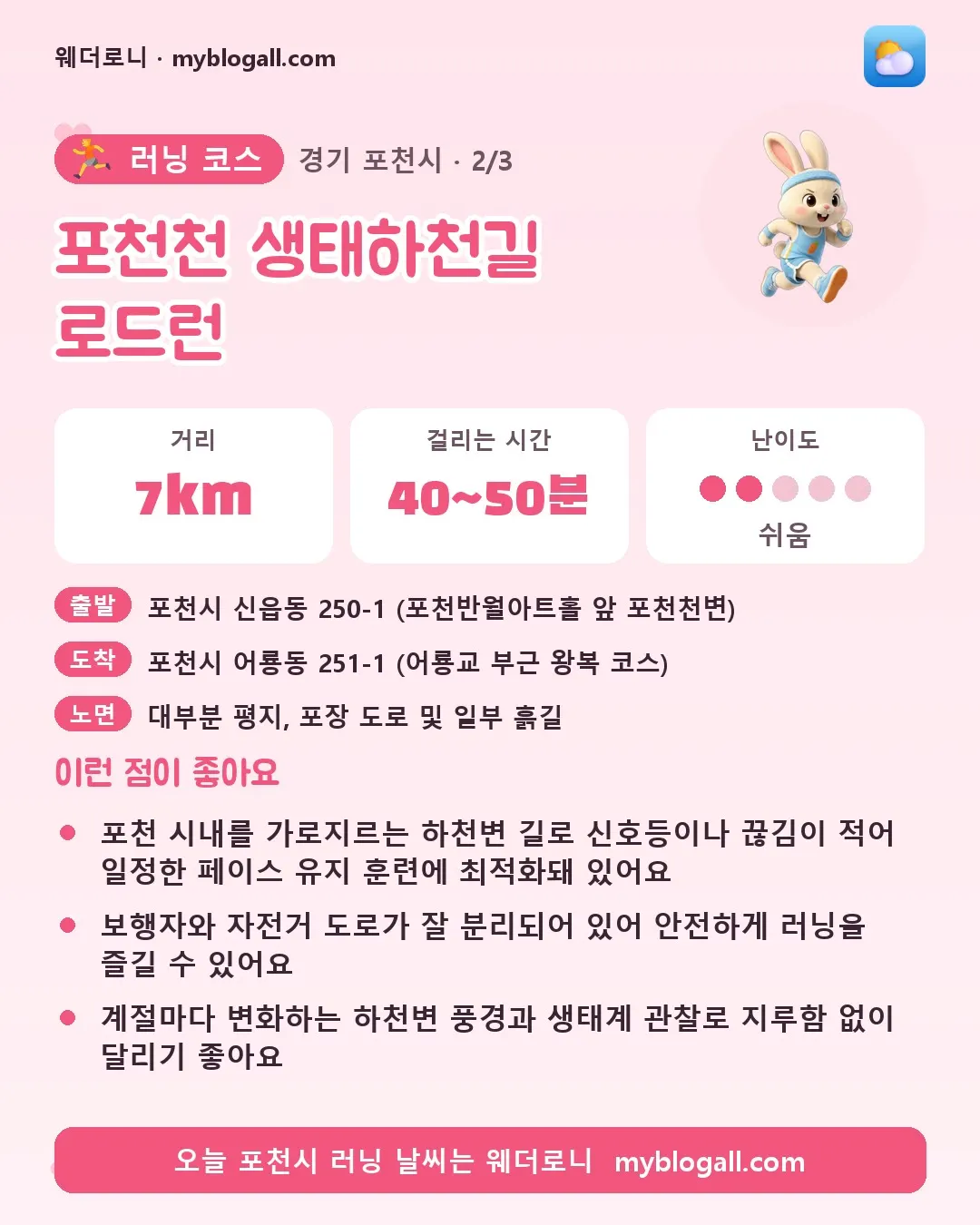 포천시 러닝 코스 · 포천천 생태하천길 로드런 — 7km · 40~50분 · 난이도 2/5 — 포천 시내를 가로지르는 하천변 길로 신호등이나 끊김이 적어 일정한 페이스 유지 훈련에 최적화돼 있어요 — 보행자와 자전거 도로가 잘 분리되어 있어 안전하게 러닝을 즐길 수 있어요