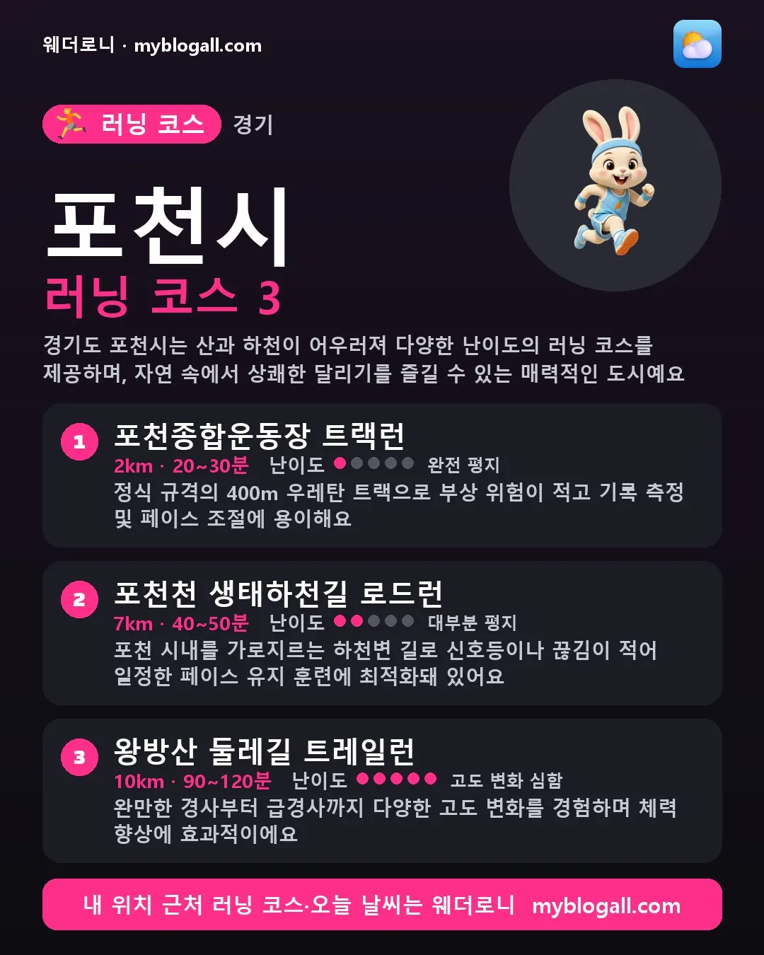 포천시 러닝 코스 3 — 경기도 포천시는 산과 하천이 어우러져 다양한 난이도의 러닝 코스를 제공하며, 자연 속에서 상쾌한 달리기를 즐길 수 있는 매력적인 도시예요 — 1. 포천종합운동장 트랙런 (2km · 20~30분 · 난이도 1/5) — 정식 규격의 400m 우레탄 트랙으로 부상 위험이 적고 기록 측정 및 페이스 조절에 용이해요