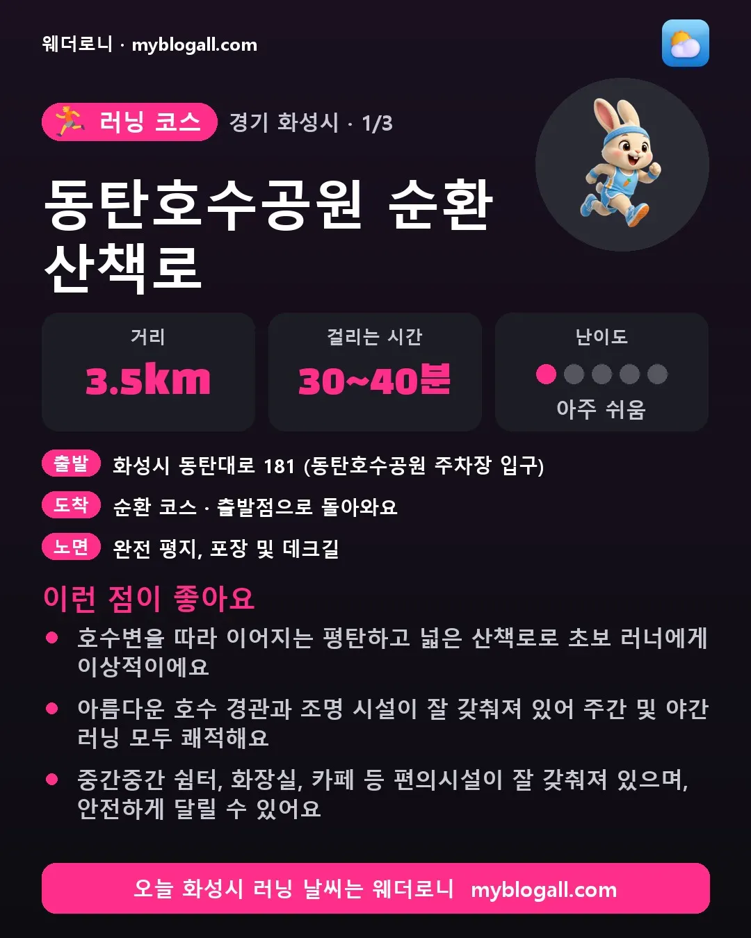 화성시 러닝 코스 · 동탄호수공원 순환 산책로 — 3.5km · 30~40분 · 난이도 1/5 — 호수변을 따라 이어지는 평탄하고 넓은 산책로로 초보 러너에게 이상적이에요 — 아름다운 호수 경관과 조명 시설이 잘 갖춰져 있어 주간 및 야간 러닝 모두 쾌적해요