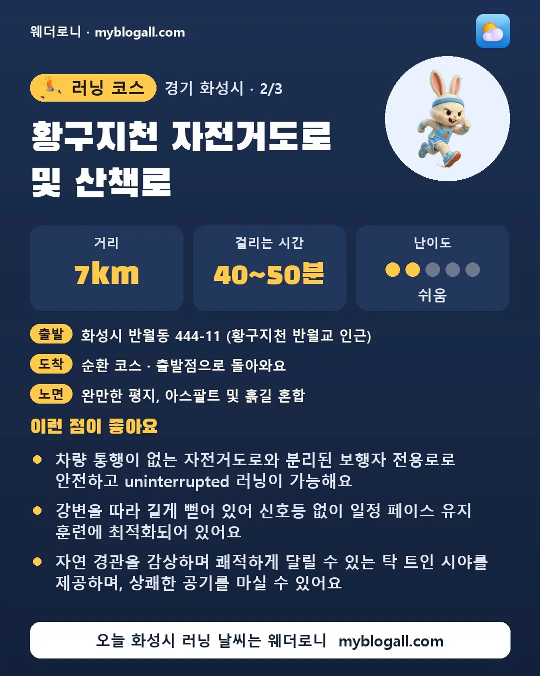 화성시 러닝 코스 · 황구지천 자전거도로 및 산책로 — 7km · 40~50분 · 난이도 2/5 — 차량 통행이 없는 자전거도로와 분리된 보행자 전용로로 안전하고 uninterrupted 러닝이 가능해요 — 강변을 따라 길게 뻗어 있어 신호등 없이 일정 페이스 유지 훈련에 최적화되어 있어요