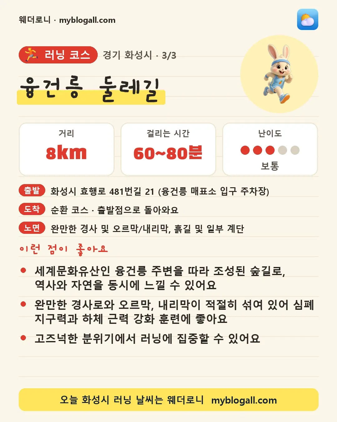 화성시 러닝 코스 · 융건릉 둘레길 — 8km · 60~80분 · 난이도 3/5 — 세계문화유산인 융건릉 주변을 따라 조성된 숲길로, 역사와 자연을 동시에 느낄 수 있어요 — 완만한 경사로와 오르막, 내리막이 적절히 섞여 있어 심폐 지구력과 하체 근력 강화 훈련에 좋아요