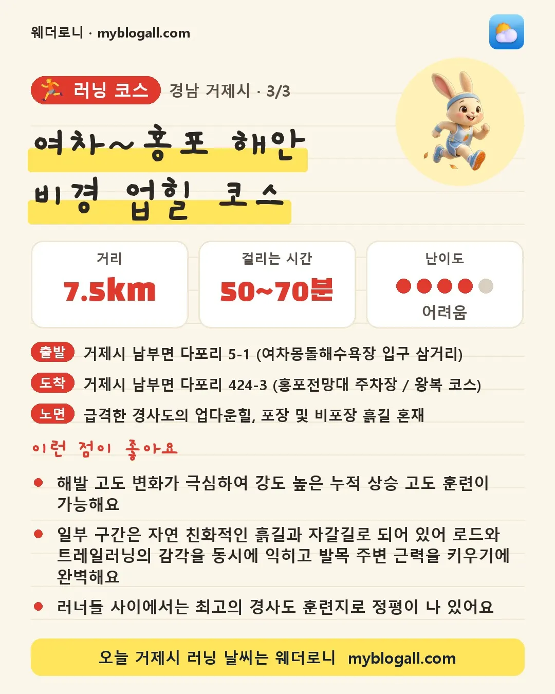 거제시 러닝 코스 · 여차~홍포 해안 비경 업힐 코스 — 7.5km · 50~70분 · 난이도 4/5 — 해발 고도 변화가 극심하여 강도 높은 누적 상승 고도 훈련이 가능해요 — 일부 구간은 자연 친화적인 흙길과 자갈길로 되어 있어 로드와 트레일러닝의 감각을 동시에 익히고 발목 주변 근력을 키우기에 완벽해요