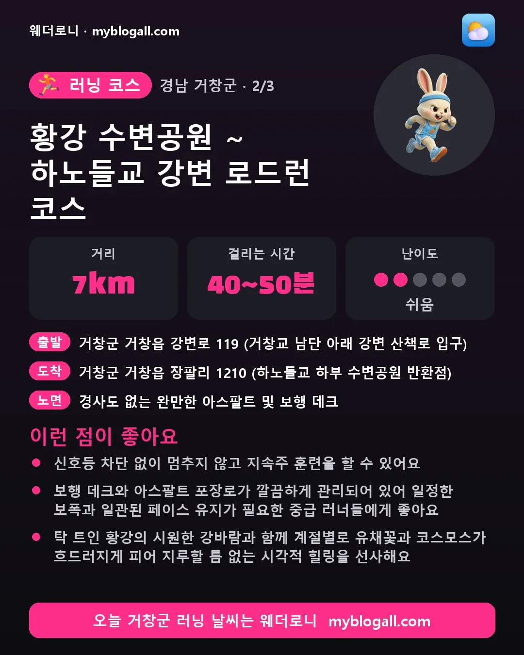 거창군 러닝 코스 · 황강 수변공원 ~ 하노들교 강변 로드런 코스 — 7km · 40~50분 · 난이도 2/5 — 신호등 차단 없이 멈추지 않고 지속주 훈련을 할 수 있어요 — 보행 데크와 아스팔트 포장로가 깔끔하게 관리되어 있어 일정한 보폭과 일관된 페이스 유지가 필요한 중급 러너들에게 좋아요