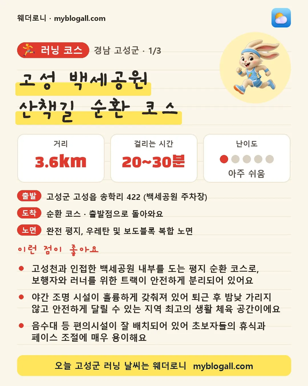 고성군 러닝 코스 · 고성 백세공원 산책길 순환 코스 — 3.6km · 20~30분 · 난이도 1/5 — 고성천과 인접한 백세공원 내부를 도는 평지 순환 코스로, 보행자와 러너를 위한 트랙이 안전하게 분리되어 있어요 — 야간 조명 시설이 훌륭하게 갖춰져 있어 퇴근 후 밤낮 가리지 않고 안전하게 달릴 수 있는 지역 최고의 생활 체육 공간이에요