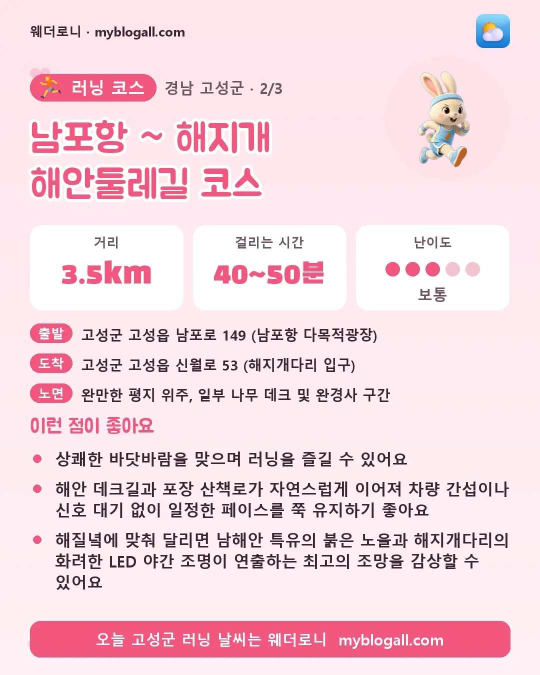 고성군 러닝 코스 · 남포항 ~ 해지개 해안둘레길 코스 — 3.5km · 40~50분 · 난이도 3/5 — 상쾌한 바닷바람을 맞으며 러닝을 즐길 수 있어요 — 해안 데크길과 포장 산책로가 자연스럽게 이어져 차량 간섭이나 신호 대기 없이 일정한 페이스를 쭉 유지하기 좋아요
