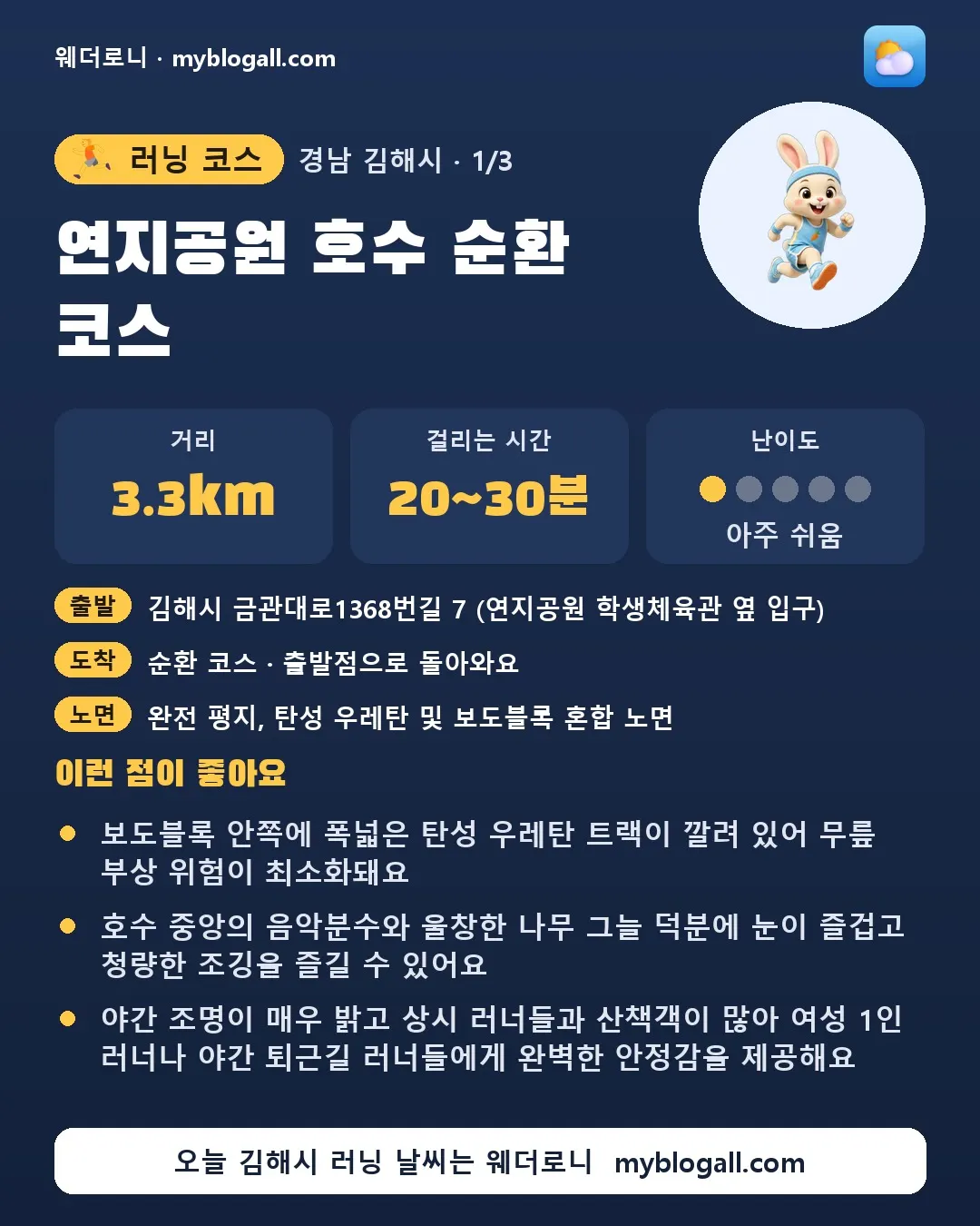김해시 러닝 코스 · 연지공원 호수 순환 코스 — 3.3km · 20~30분 · 난이도 1/5 — 보도블록 안쪽에 폭넓은 탄성 우레탄 트랙이 깔려 있어 무릎 부상 위험이 최소화돼요 — 호수 중앙의 음악분수와 울창한 나무 그늘 덕분에 눈이 즐겁고 청량한 조깅을 즐길 수 있어요