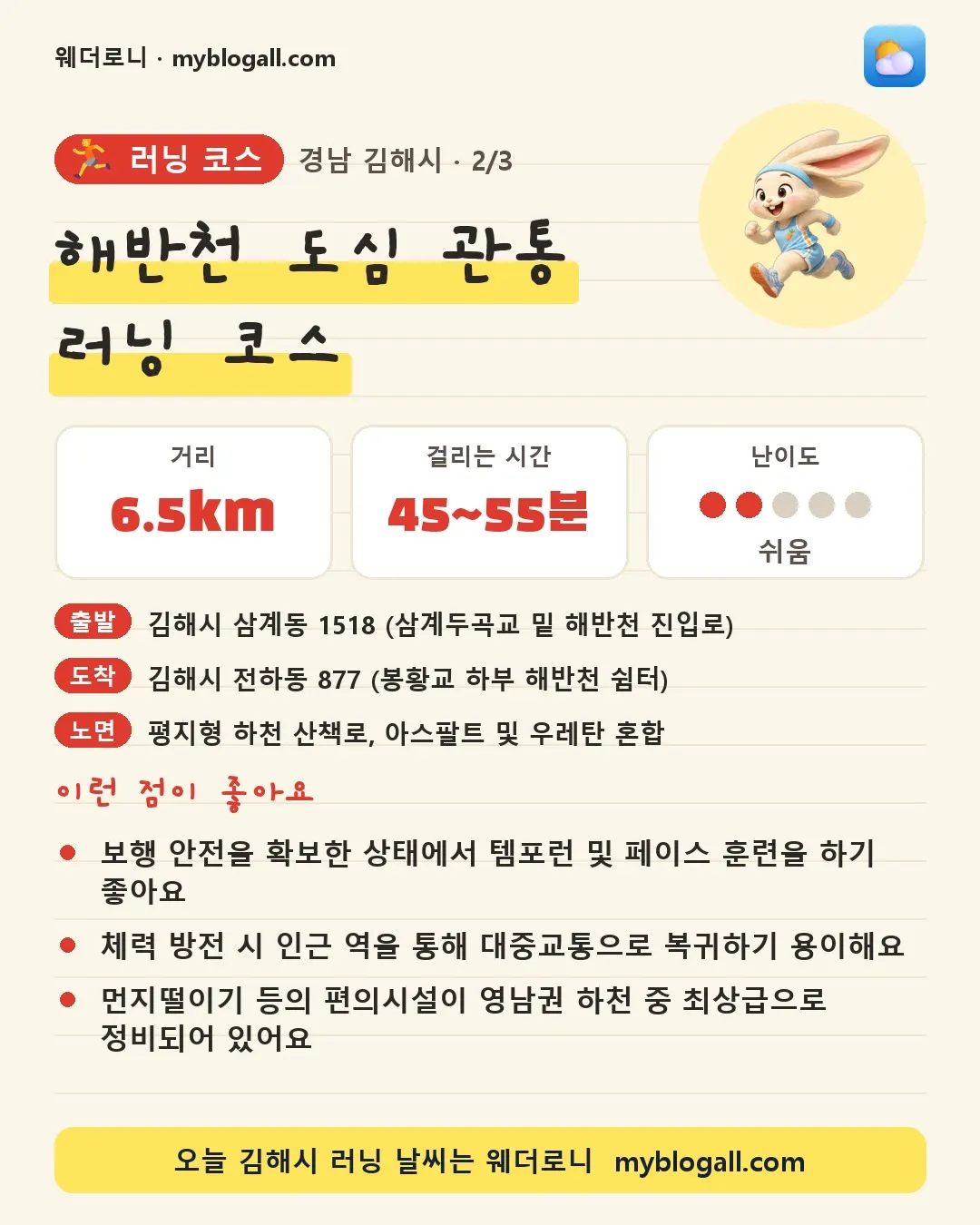 김해시 러닝 코스 · 해반천 도심 관통 러닝 코스 — 6.5km · 45~55분 · 난이도 2/5 — 보행 안전을 확보한 상태에서 템포런 및 페이스 훈련을 하기 좋아요 — 체력 방전 시 인근 역을 통해 대중교통으로 복귀하기 용이해요