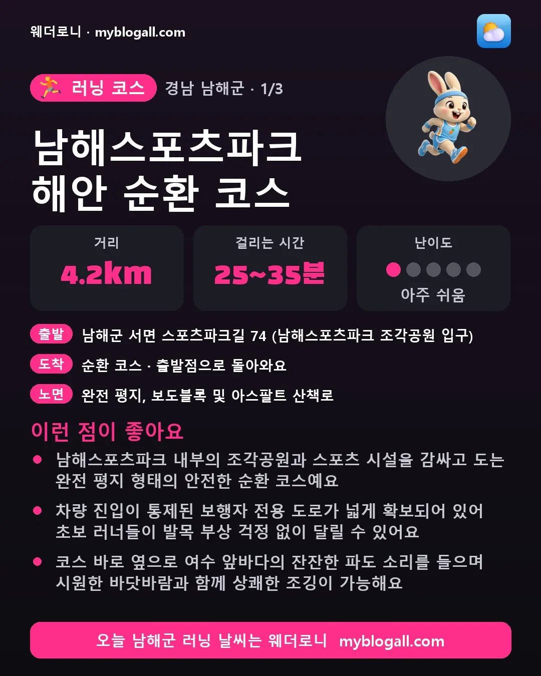 남해군 러닝 코스 · 남해스포츠파크 해안 순환 코스 — 4.2km · 25~35분 · 난이도 1/5 — 남해스포츠파크 내부의 조각공원과 스포츠 시설을 감싸고 도는 완전 평지 형태의 안전한 순환 코스예요 — 차량 진입이 통제된 보행자 전용 도로가 넓게 확보되어 있어 초보 러너들이 발목 부상 걱정 없이 달릴 수 있어요