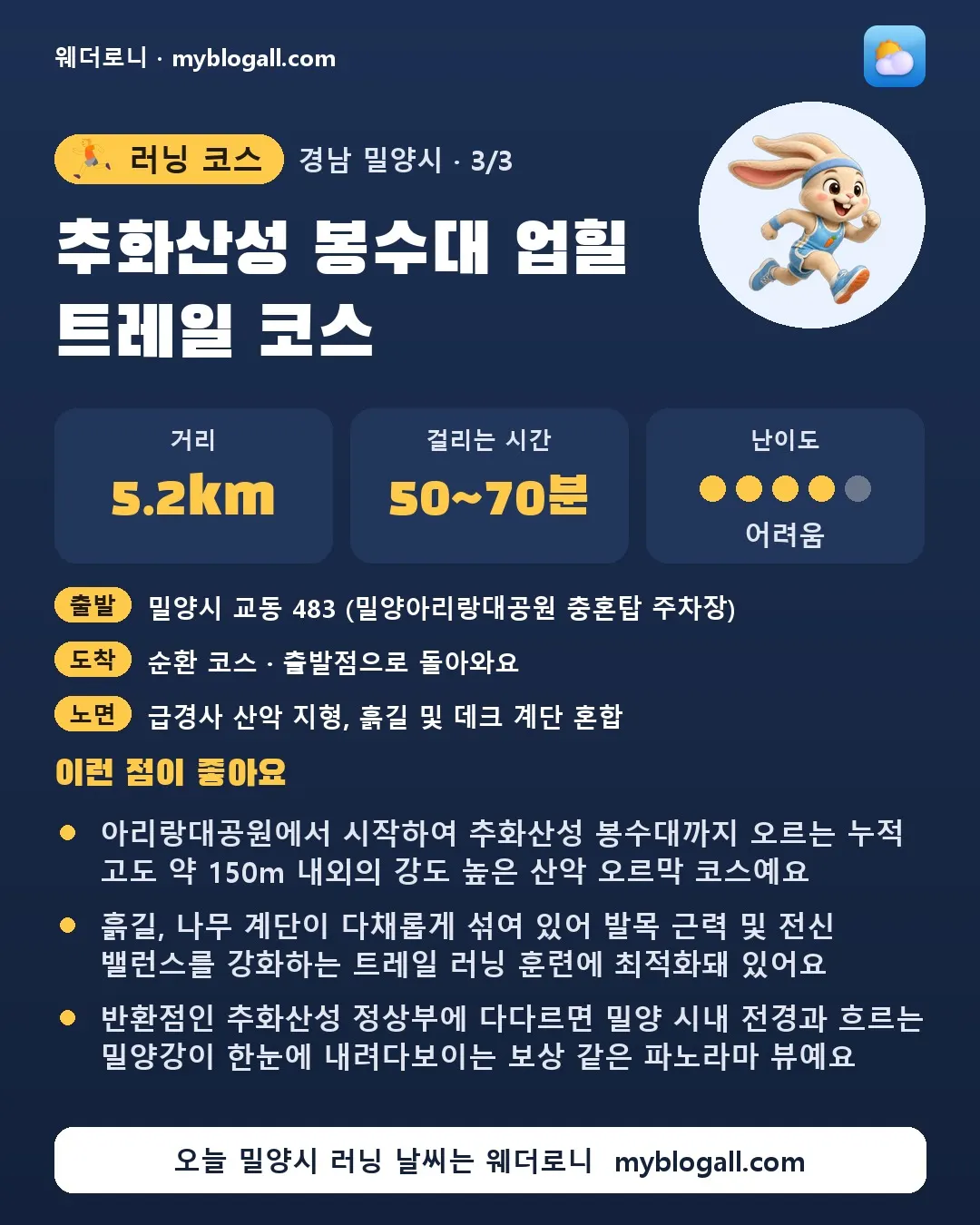 밀양시 러닝 코스 · 추화산성 봉수대 업힐 트레일 코스 — 5.2km · 50~70분 · 난이도 4/5 — 아리랑대공원에서 시작하여 추화산성 봉수대까지 오르는 누적 고도 약 150m 내외의 강도 높은 산악 오르막 코스예요 — 흙길, 나무 계단이 다채롭게 섞여 있어 발목 근력 및 전신 밸런스를 강화하는 트레일 러닝 훈련에 최적화돼 있어요