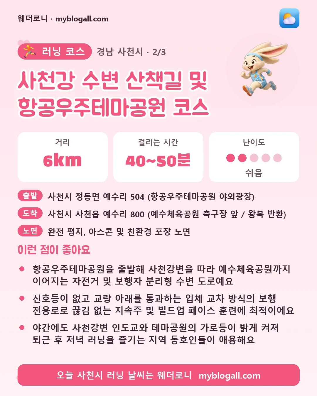 사천시 러닝 코스 · 사천강 수변 산책길 및 항공우주테마공원 코스 — 6km · 40~50분 · 난이도 2/5 — 항공우주테마공원을 출발해 사천강변을 따라 예수체육공원까지 이어지는 자전거 및 보행자 분리형 수변 도로예요 — 신호등이 없고 교량 아래를 통과하는 입체 교차 방식의 보행 전용로로 끊김 없는 지속주 및 빌드업 페이스 훈련에 최적이에요