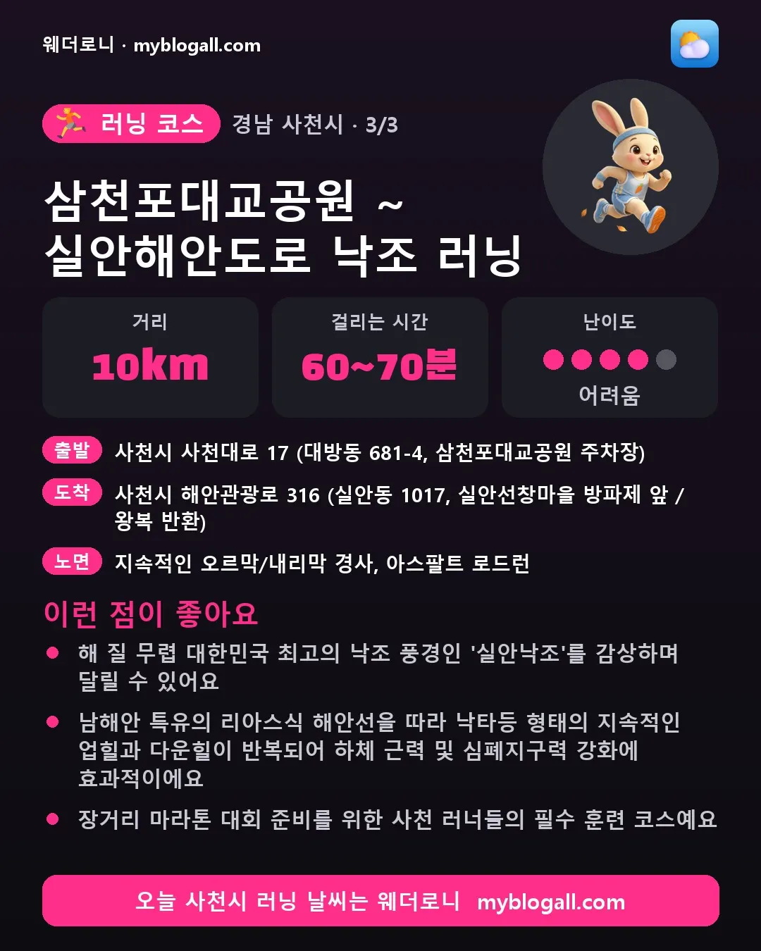 사천시 러닝 코스 · 삼천포대교공원 ~ 실안해안도로 낙조 러닝 — 10km · 60~70분 · 난이도 4/5 — 해 질 무렵 대한민국 최고의 낙조 풍경인 '실안낙조'를 감상하며 달릴 수 있어요 — 남해안 특유의 리아스식 해안선을 따라 낙타등 형태의 지속적인 업힐과 다운힐이 반복되어 하체 근력 및 심폐지구력 강화에 효과적이에요