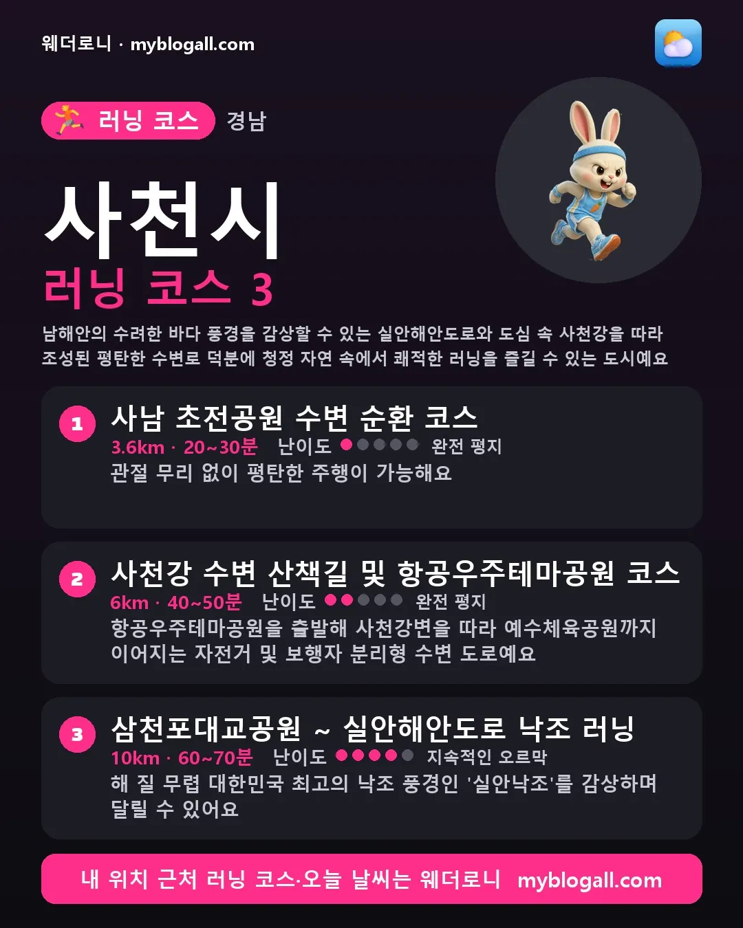 사천시 러닝 코스 3 — 남해안의 수려한 바다 풍경을 감상할 수 있는 실안해안도로와 도심 속 사천강을 따라 조성된 평탄한 수변로 덕분에 청정 자연 속에서 쾌적한 러닝을 즐길 수 있는 도시예요 — 1. 사남 초전공원 수변 순환 코스 (3.6km · 20~30분 · 난이도 1/5) — 관절 무리 없이 평탄한 주행이 가능해요
