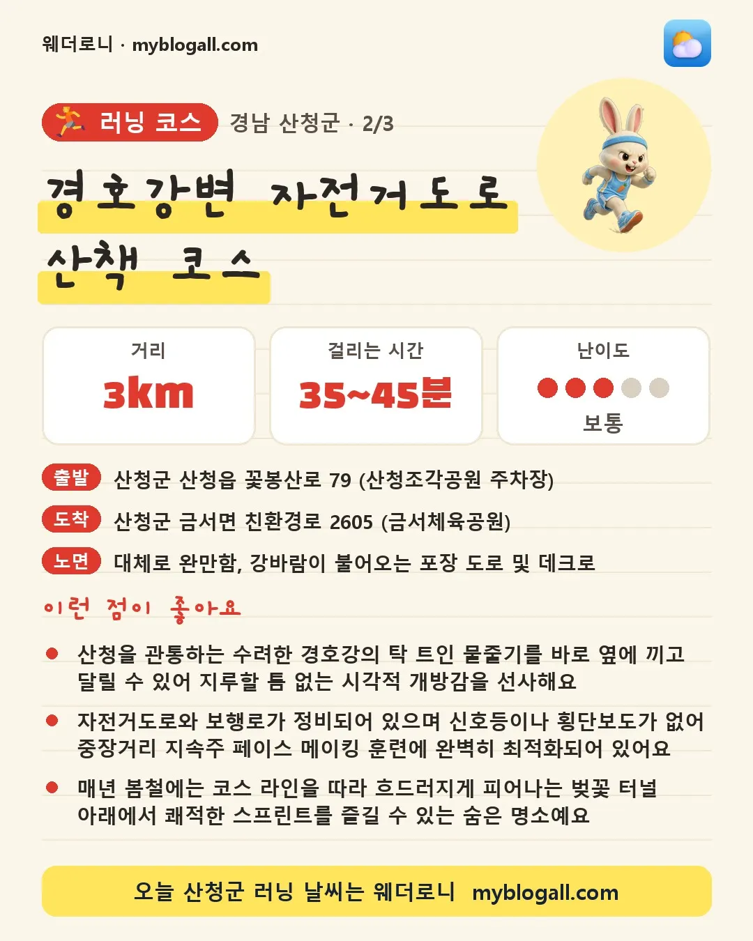 산청군 러닝 코스 · 경호강변 자전거도로 산책 코스 — 3km · 35~45분 · 난이도 3/5 — 산청을 관통하는 수려한 경호강의 탁 트인 물줄기를 바로 옆에 끼고 달릴 수 있어 지루할 틈 없는 시각적 개방감을 선사해요 — 자전거도로와 보행로가 정비되어 있으며 신호등이나 횡단보도가 없어 중장거리 지속주 페이스 메이킹 훈련에 완벽히 최적화되어 있어요