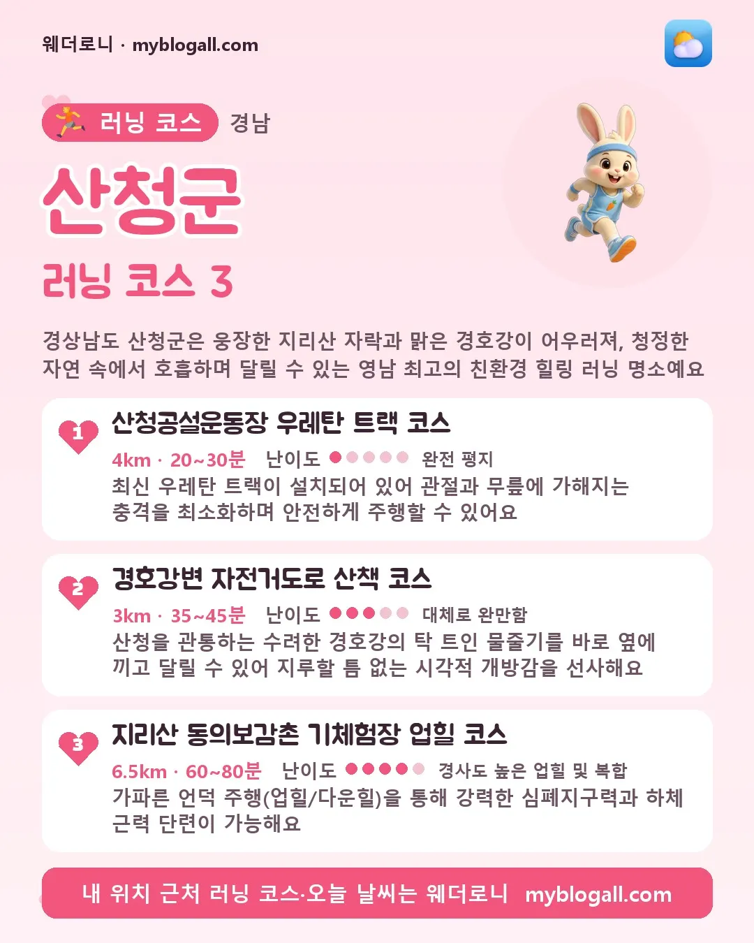 산청군 러닝 코스 3 — 경상남도 산청군은 웅장한 지리산 자락과 맑은 경호강이 어우러져, 청정한 자연 속에서 호흡하며 달릴 수 있는 영남 최고의 친환경 힐링 러닝 명소예요 — 1. 산청공설운동장 우레탄 트랙 코스 (4km · 20~30분 · 난이도 1/5) — 최신 우레탄 트랙이 설치되어 있어 관절과 무릎에 가해지는 충격을 최소화하며 안전하게 주행할 수 있어요