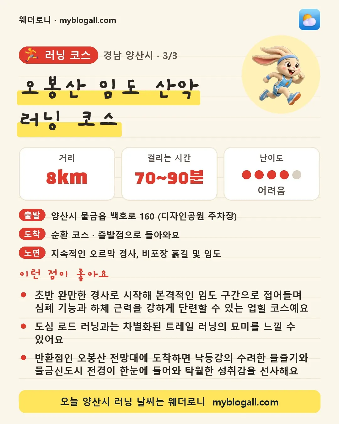 양산시 러닝 코스 · 오봉산 임도 산악 러닝 코스 — 8km · 70~90분 · 난이도 4/5 — 초반 완만한 경사로 시작해 본격적인 임도 구간으로 접어들며 심폐 기능과 하체 근력을 강하게 단련할 수 있는 업힐 코스예요 — 도심 로드 러닝과는 차별화된 트레일 러닝의 묘미를 느낄 수 있어요