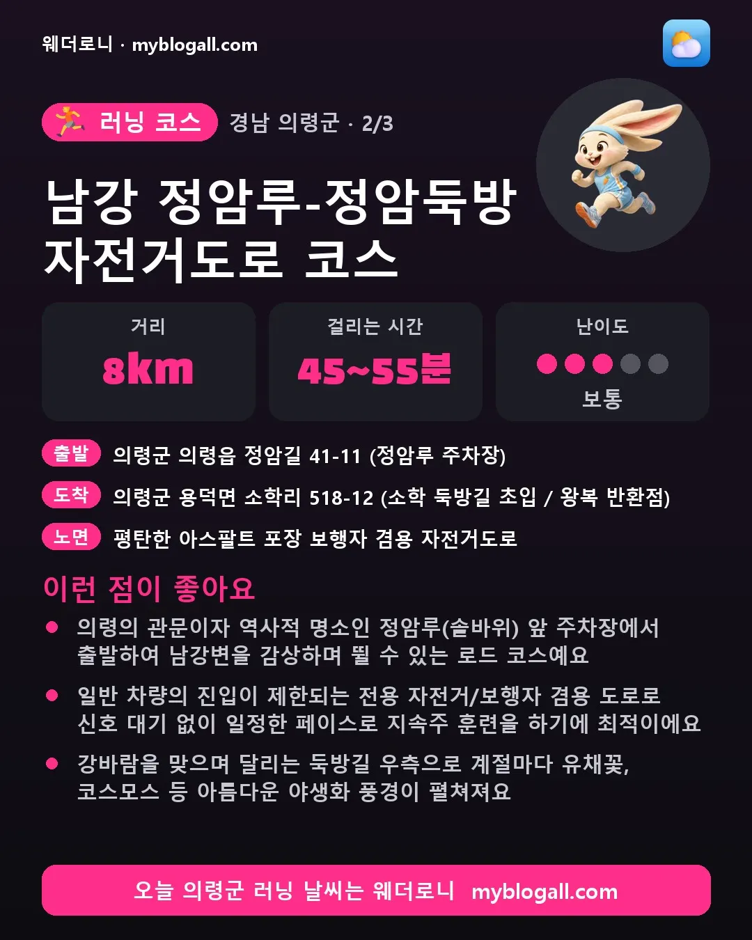 의령군 러닝 코스 · 남강 정암루-정암둑방 자전거도로 코스 — 8km · 45~55분 · 난이도 3/5 — 의령의 관문이자 역사적 명소인 정암루(솥바위) 앞 주차장에서 출발하여 남강변을 감상하며 뛸 수 있는 로드 코스예요 — 일반 차량의 진입이 제한되는 전용 자전거/보행자 겸용 도로로 신호 대기 없이 일정한 페이스로 지속주 훈련을 하기에 최적이에요