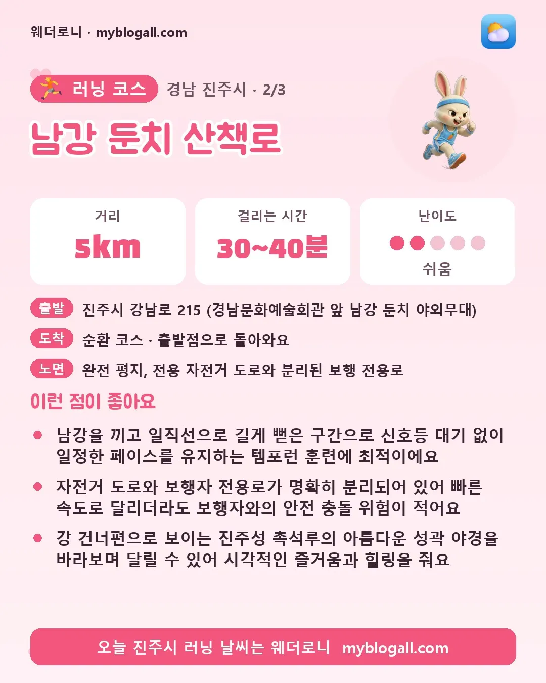진주시 러닝 코스 · 남강 둔치 산책로 — 5km · 30~40분 · 난이도 2/5 — 남강을 끼고 일직선으로 길게 뻗은 구간으로 신호등 대기 없이 일정한 페이스를 유지하는 템포런 훈련에 최적이에요 — 자전거 도로와 보행자 전용로가 명확히 분리되어 있어 빠른 속도로 달리더라도 보행자와의 안전 충돌 위험이 적어요