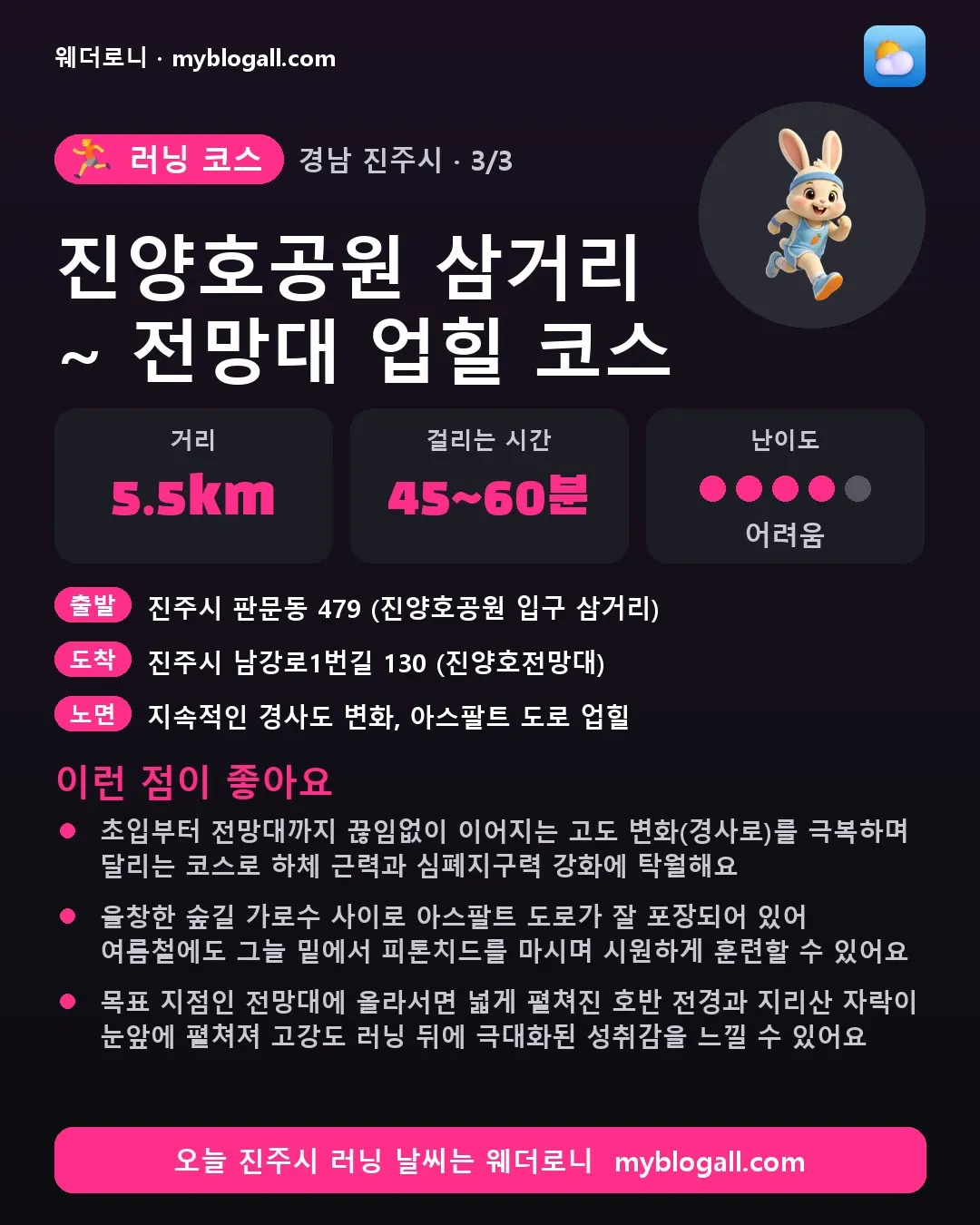 진주시 러닝 코스 · 진양호공원 삼거리 ~ 전망대 업힐 코스 — 5.5km · 45~60분 · 난이도 4/5 — 초입부터 전망대까지 끊임없이 이어지는 고도 변화(경사로)를 극복하며 달리는 코스로 하체 근력과 심폐지구력 강화에 탁월해요 — 울창한 숲길 가로수 사이로 아스팔트 도로가 잘 포장되어 있어 여름철에도 그늘 밑에서 피톤치드를 마시며 시원하게 훈련할 수 있어요