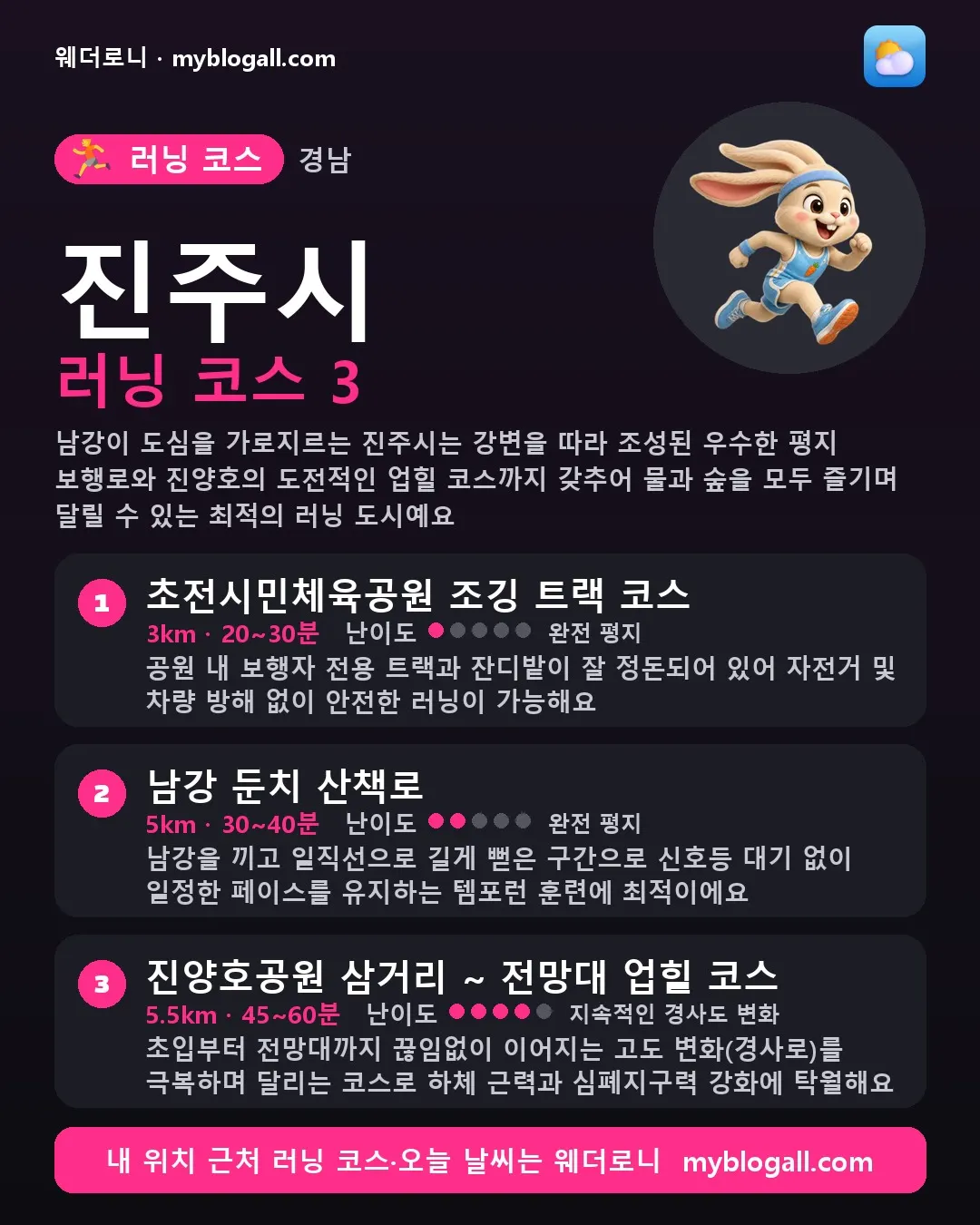 진주시 러닝 코스 3 — 남강이 도심을 가로지르는 진주시는 강변을 따라 조성된 우수한 평지 보행로와 진양호의 도전적인 업힐 코스까지 갖추어 물과 숲을 모두 즐기며 달릴 수 있는 최적의 러닝 도시예요 — 1. 초전시민체육공원 조깅 트랙 코스 (3km · 20~30분 · 난이도 1/5) — 공원 내 보행자 전용 트랙과 잔디밭이 잘 정돈되어 있어 자전거 및 차량 방해 없이 안전한 러닝이 가능해요