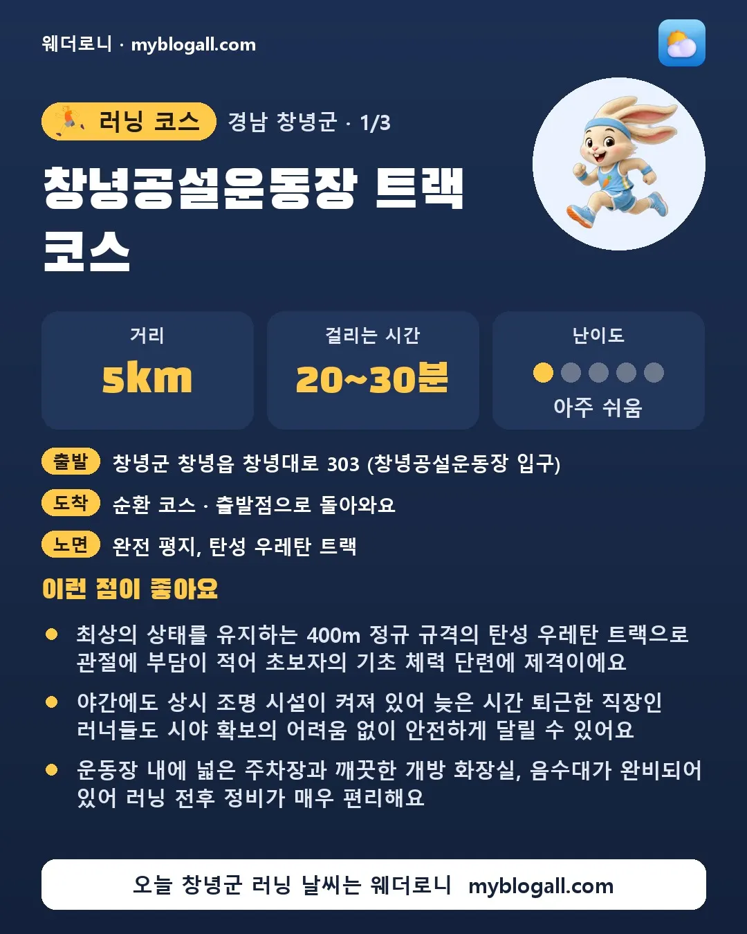 창녕군 러닝 코스 · 창녕공설운동장 트랙 코스 — 5km · 20~30분 · 난이도 1/5 — 최상의 상태를 유지하는 400m 정규 규격의 탄성 우레탄 트랙으로 관절에 부담이 적어 초보자의 기초 체력 단련에 제격이에요 — 야간에도 상시 조명 시설이 켜져 있어 늦은 시간 퇴근한 직장인 러너들도 시야 확보의 어려움 없이 안전하게 달릴 수 있어요