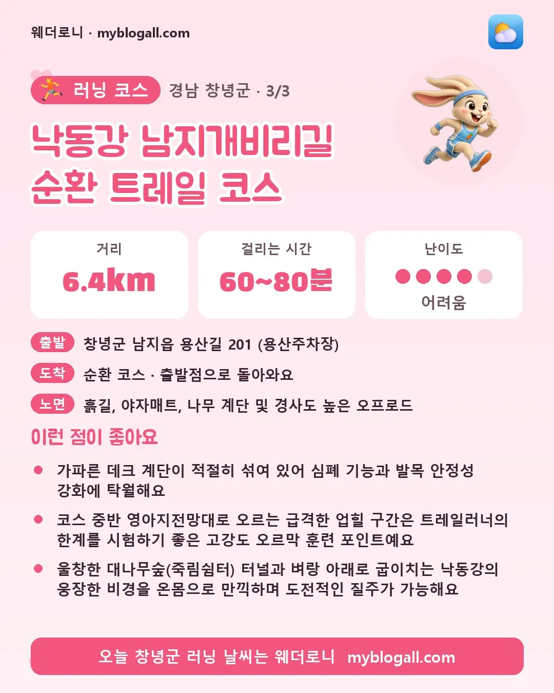 창녕군 러닝 코스 · 낙동강 남지개비리길 순환 트레일 코스 — 6.4km · 60~80분 · 난이도 4/5 — 가파른 데크 계단이 적절히 섞여 있어 심폐 기능과 발목 안정성 강화에 탁월해요 — 코스 중반 영아지전망대로 오르는 급격한 업힐 구간은 트레일러너의 한계를 시험하기 좋은 고강도 오르막 훈련 포인트예요