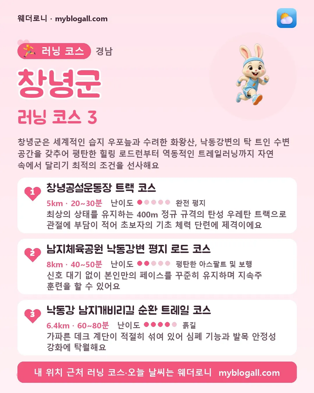 창녕군 러닝 코스 3 — 창녕군은 세계적인 습지 우포늪과 수려한 화왕산, 낙동강변의 탁 트인 수변 공간을 갖추어 평탄한 힐링 로드런부터 역동적인 트레일러닝까지 자연 속에서 달리기 최적의 조건을 선사해요 — 1. 창녕공설운동장 트랙 코스 (5km · 20~30분 · 난이도 1/5) — 최상의 상태를 유지하는 400m 정규 규격의 탄성 우레탄 트랙으로 관절에 부담이 적어 초보자의 기초 체력 단련