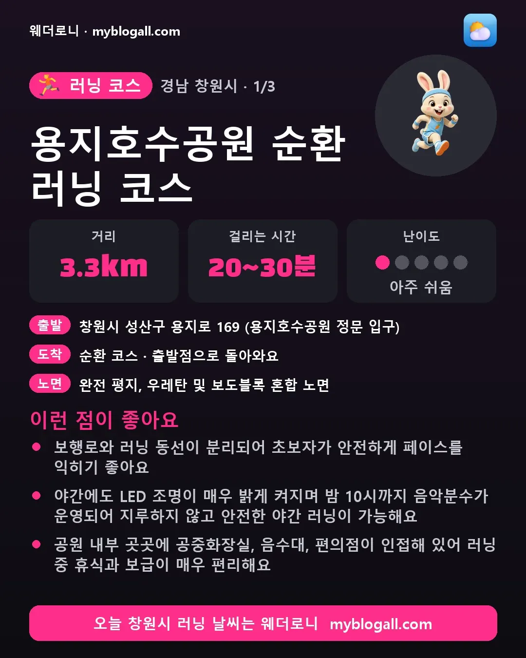 창원시 러닝 코스 · 용지호수공원 순환 러닝 코스 — 3.3km · 20~30분 · 난이도 1/5 — 보행로와 러닝 동선이 분리되어 초보자가 안전하게 페이스를 익히기 좋아요 — 야간에도 LED 조명이 매우 밝게 켜지며 밤 10시까지 음악분수가 운영되어 지루하지 않고 안전한 야간 러닝이 가능해요