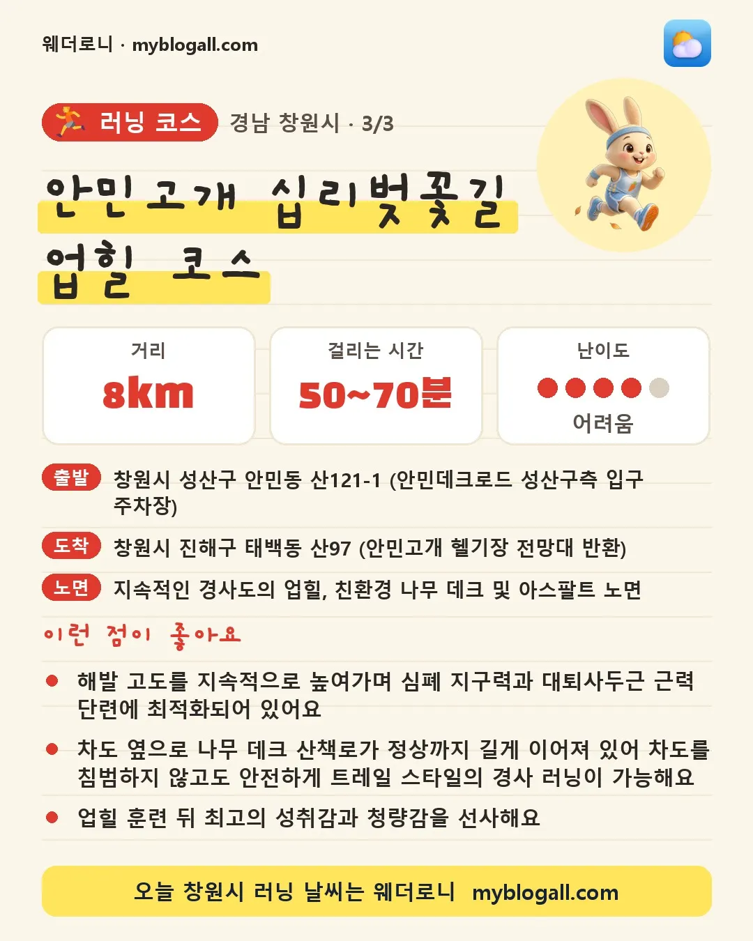 창원시 러닝 코스 · 안민고개 십리벚꽃길 업힐 코스 — 8km · 50~70분 · 난이도 4/5 — 해발 고도를 지속적으로 높여가며 심폐 지구력과 대퇴사두근 근력 단련에 최적화되어 있어요 — 차도 옆으로 나무 데크 산책로가 정상까지 길게 이어져 있어 차도를 침범하지 않고도 안전하게 트레일 스타일의 경사 러닝이 가능해요