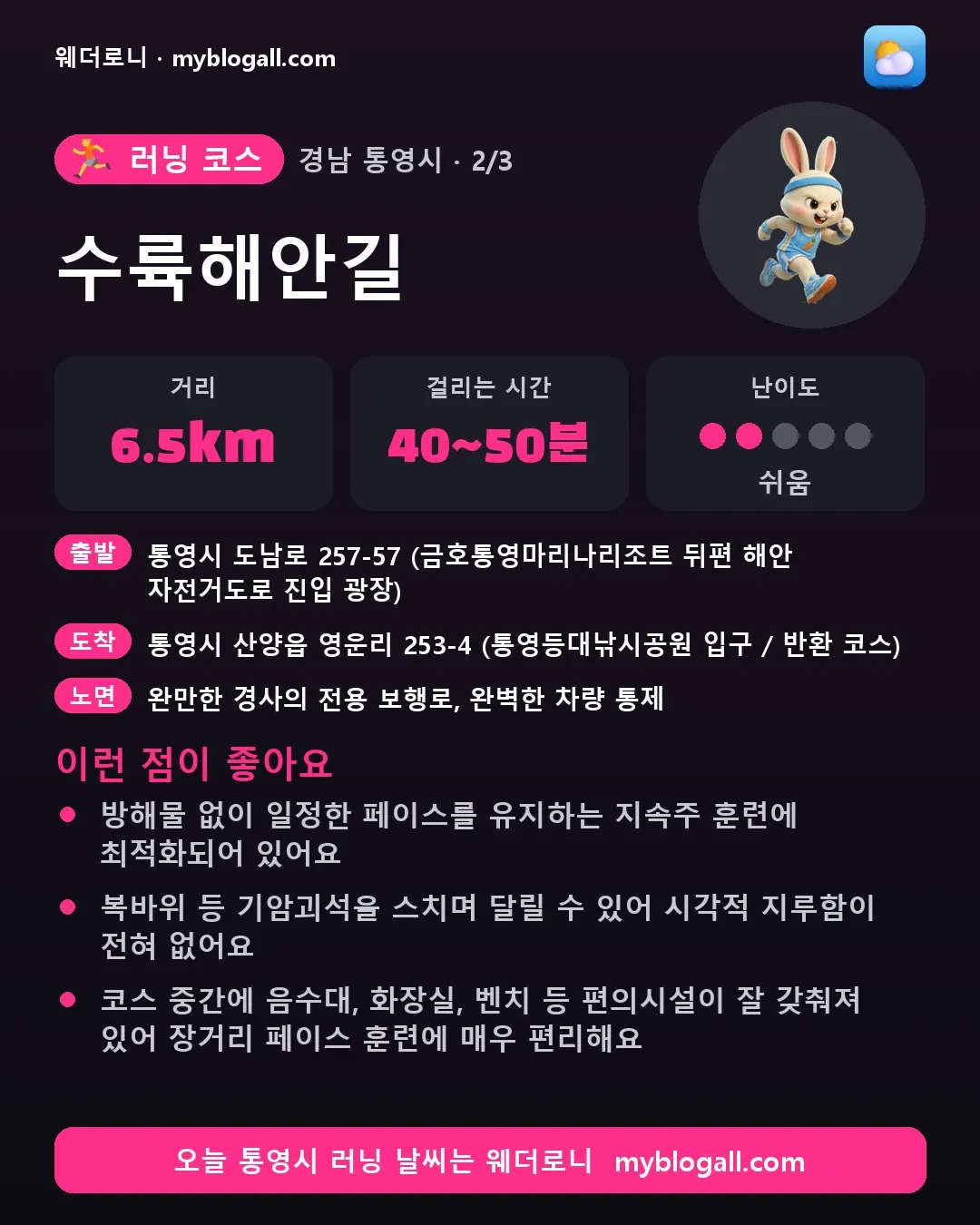 통영시 러닝 코스 · 수륙해안길 — 6.5km · 40~50분 · 난이도 2/5 — 방해물 없이 일정한 페이스를 유지하는 지속주 훈련에 최적화되어 있어요 — 복바위 등 기암괴석을 스치며 달릴 수 있어 시각적 지루함이 전혀 없어요