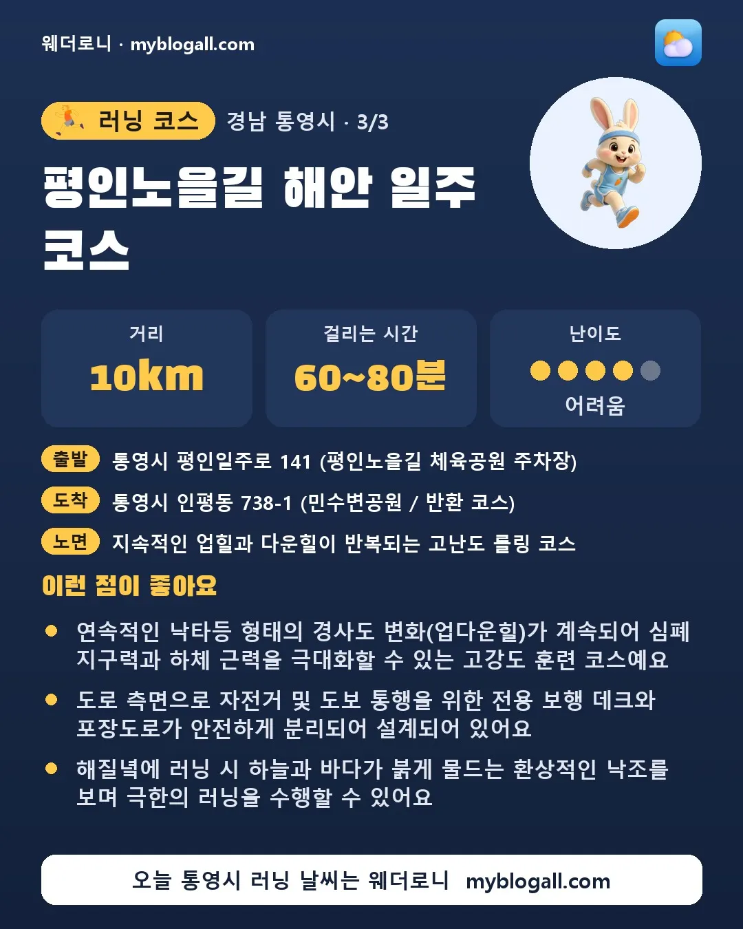 통영시 러닝 코스 · 평인노을길 해안 일주 코스 — 10km · 60~80분 · 난이도 4/5 — 연속적인 낙타등 형태의 경사도 변화(업다운힐)가 계속되어 심폐 지구력과 하체 근력을 극대화할 수 있는 고강도 훈련 코스예요 — 도로 측면으로 자전거 및 도보 통행을 위한 전용 보행 데크와 포장도로가 안전하게 분리되어 설계되어 있어요