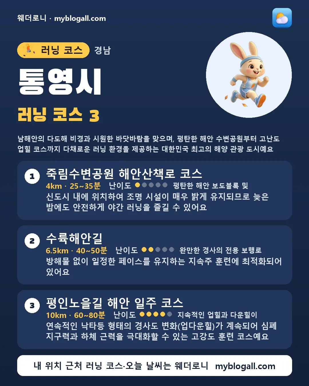 통영시 러닝 코스 3 — 남해안의 다도해 비경과 시원한 바닷바람을 맞으며, 평탄한 해안 수변공원부터 고난도 업힐 코스까지 다채로운 러닝 환경을 제공하는 대한민국 최고의 해양 관광 도시예요 — 1. 죽림수변공원 해안산책로 코스 (4km · 25~35분 · 난이도 1/5) — 신도시 내에 위치하여 조명 시설이 매우 밝게 유지되므로 늦은 밤에도 안전하게 야간 러닝을 즐길 수 있어요