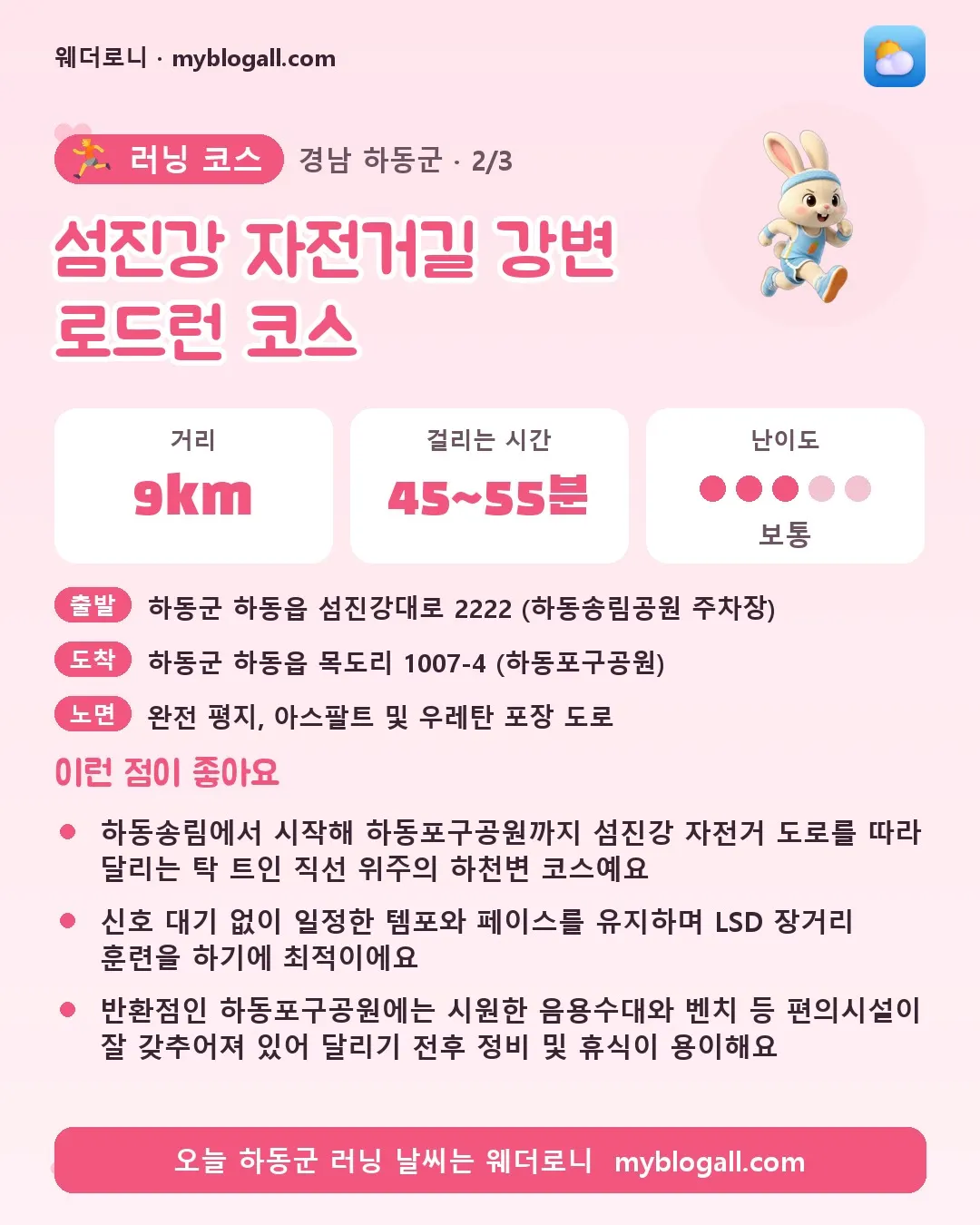 하동군 러닝 코스 · 섬진강 자전거길 강변 로드런 코스 — 9km · 45~55분 · 난이도 3/5 — 하동송림에서 시작해 하동포구공원까지 섬진강 자전거 도로를 따라 달리는 탁 트인 직선 위주의 하천변 코스예요 — 신호 대기 없이 일정한 템포와 페이스를 유지하며 LSD 장거리 훈련을 하기에 최적이에요