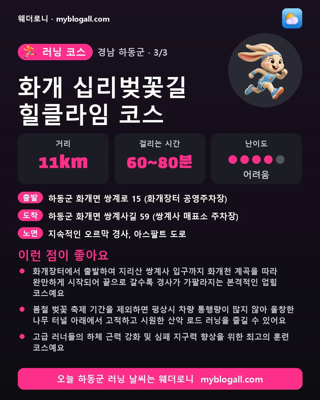 하동군 러닝 코스 · 화개 십리벚꽃길 힐클라임 코스 — 11km · 60~80분 · 난이도 4/5 — 화개장터에서 출발하여 지리산 쌍계사 입구까지 화개천 계곡을 따라 완만하게 시작되어 끝으로 갈수록 경사가 가팔라지는 본격적인 업힐 코스예요 — 봄철 벚꽃 축제 기간을 제외하면 평상시 차량 통행량이 많지 않아 울창한 나무 터널 아래에서 고적하고 시원한 산악 로드 러닝을 즐길 수 있어요