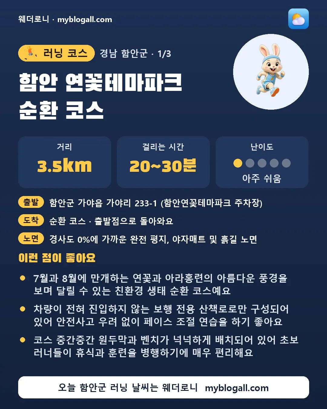 함안군 러닝 코스 · 함안 연꽃테마파크 순환 코스 — 3.5km · 20~30분 · 난이도 1/5 — 7월과 8월에 만개하는 연꽃과 아라홍련의 아름다운 풍경을 보며 달릴 수 있는 친환경 생태 순환 코스예요 — 차량이 전혀 진입하지 않는 보행 전용 산책로로만 구성되어 있어 안전사고 우려 없이 페이스 조절 연습을 하기 좋아요