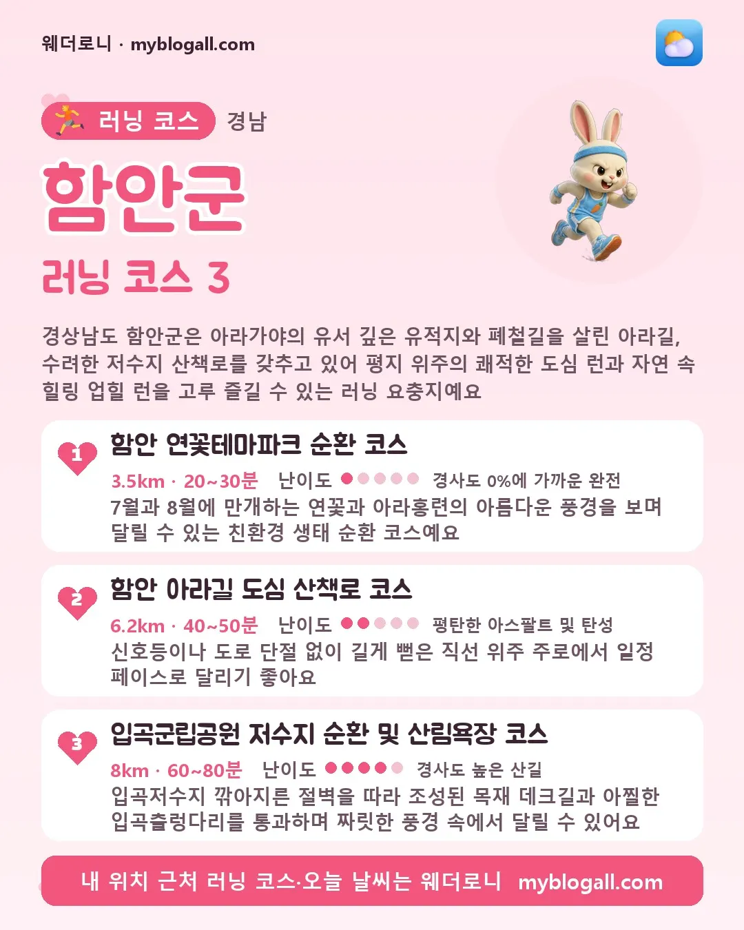 함안군 러닝 코스 3 — 경상남도 함안군은 아라가야의 유서 깊은 유적지와 폐철길을 살린 아라길, 수려한 저수지 산책로를 갖추고 있어 평지 위주의 쾌적한 도심 런과 자연 속 힐링 업힐 런을 고루 즐길 수 있는 러닝 요충지예요 — 1. 함안 연꽃테마파크 순환 코스 (3.5km · 20~30분 · 난이도 1/5) — 7월과 8월에 만개하는 연꽃과 아라홍련의 아름다운 풍경을 보며 달릴 수 있는 친환