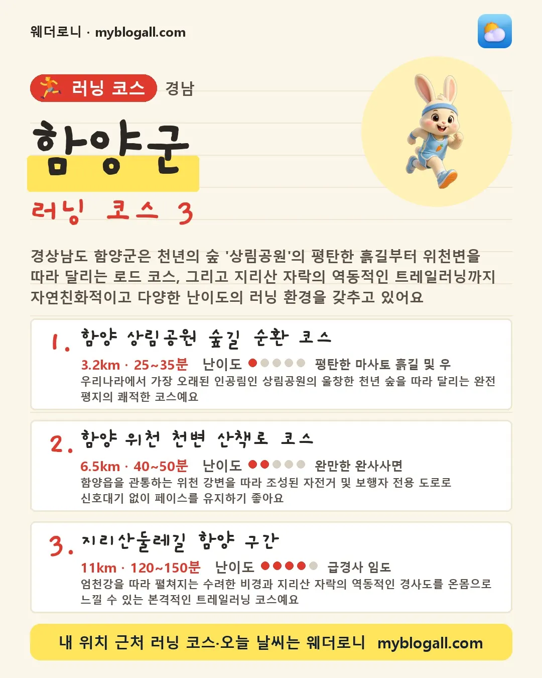 함양군 러닝 코스 3 — 경상남도 함양군은 천년의 숲 '상림공원'의 평탄한 흙길부터 위천변을 따라 달리는 로드 코스, 그리고 지리산 자락의 역동적인 트레일러닝까지 자연친화적이고 다양한 난이도의 러닝 환경을 갖추고 있어요 — 1. 함양 상림공원 숲길 순환 코스 (3.2km · 25~35분 · 난이도 1/5) — 우리나라에서 가장 오래된 인공림인 상림공원의 울창한 천년 숲을 따라 달리는 완전 평