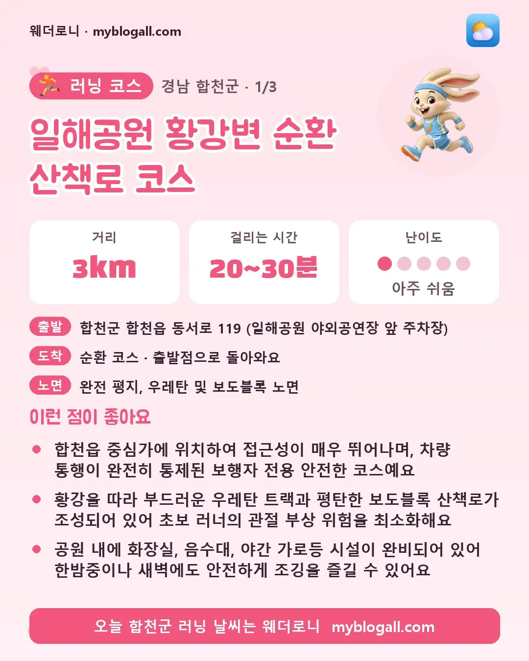 합천군 러닝 코스 · 일해공원 황강변 순환 산책로 코스 — 3km · 20~30분 · 난이도 1/5 — 합천읍 중심가에 위치하여 접근성이 매우 뛰어나며, 차량 통행이 완전히 통제된 보행자 전용 안전한 코스예요 — 황강을 따라 부드러운 우레탄 트랙과 평탄한 보도블록 산책로가 조성되어 있어 초보 러너의 관절 부상 위험을 최소화해요