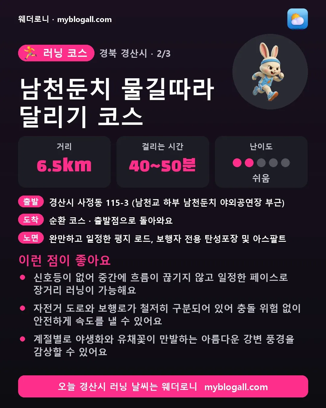 경산시 러닝 코스 · 남천둔치 물길따라 달리기 코스 — 6.5km · 40~50분 · 난이도 2/5 — 신호등이 없어 중간에 흐름이 끊기지 않고 일정한 페이스로 장거리 러닝이 가능해요 — 자전거 도로와 보행로가 철저히 구분되어 있어 충돌 위험 없이 안전하게 속도를 낼 수 있어요