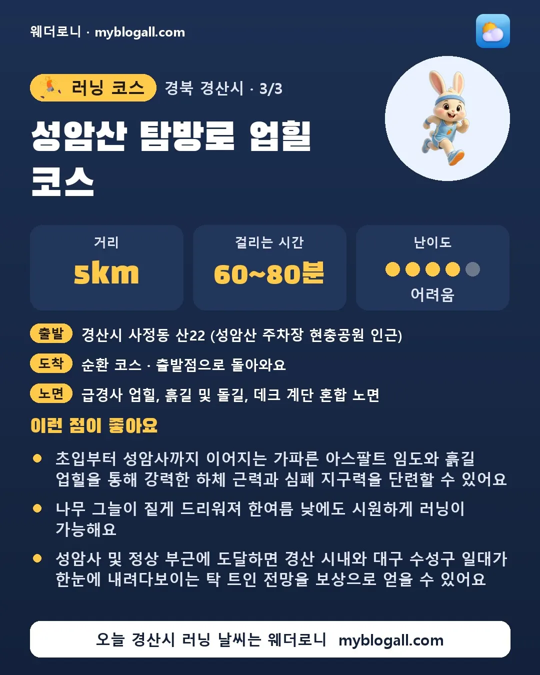 경산시 러닝 코스 · 성암산 탐방로 업힐 코스 — 5km · 60~80분 · 난이도 4/5 — 초입부터 성암사까지 이어지는 가파른 아스팔트 임도와 흙길 업힐을 통해 강력한 하체 근력과 심폐 지구력을 단련할 수 있어요 — 나무 그늘이 짙게 드리워져 한여름 낮에도 시원하게 러닝이 가능해요