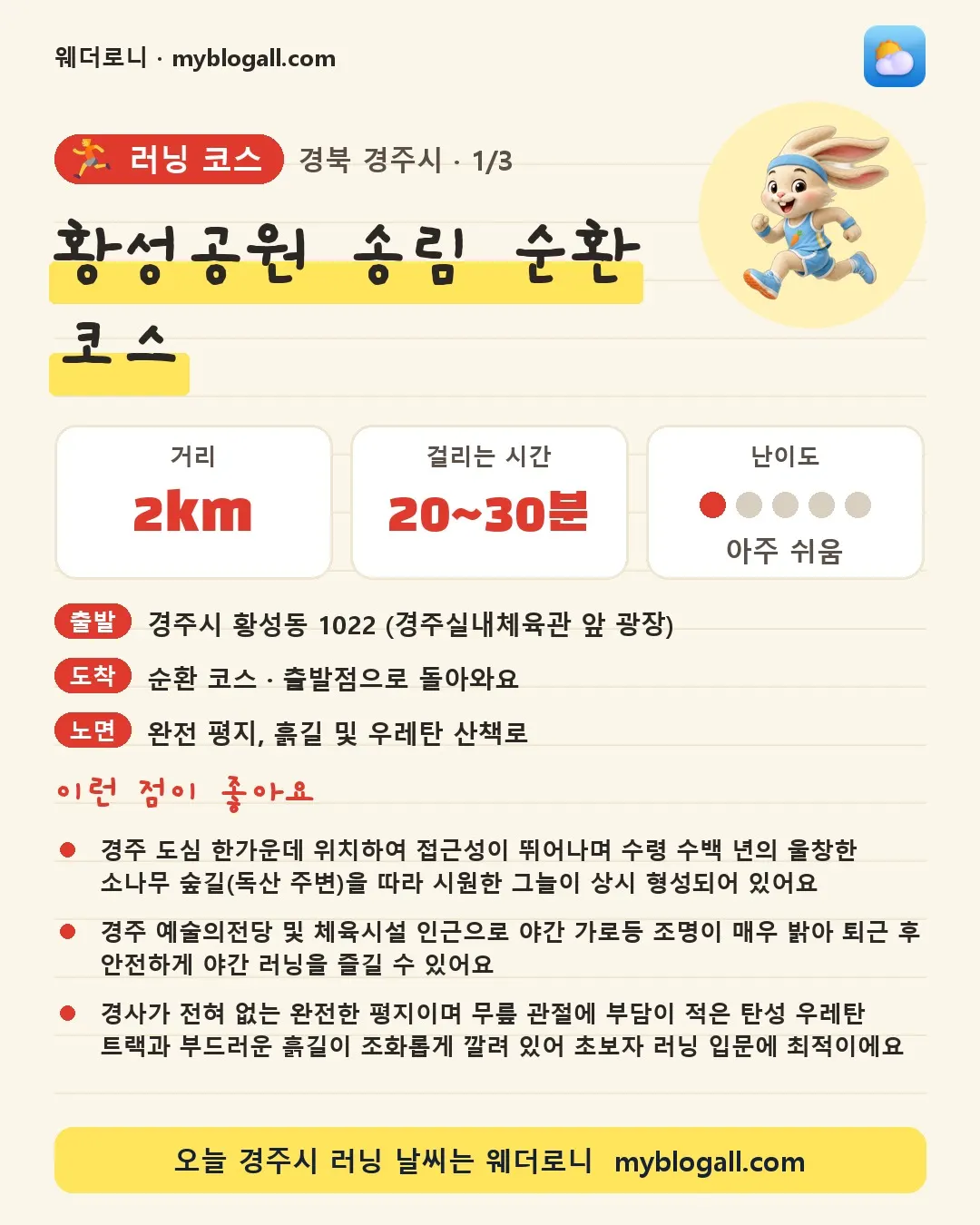 경주시 러닝 코스 · 황성공원 송림 순환 코스 — 2km · 20~30분 · 난이도 1/5 — 경주 도심 한가운데 위치하여 접근성이 뛰어나며 수령 수백 년의 울창한 소나무 숲길(독산 주변)을 따라 시원한 그늘이 상시 형성되어 있어요 — 경주 예술의전당 및 체육시설 인근으로 야간 가로등 조명이 매우 밝아 퇴근 후 안전하게 야간 러닝을 즐길 수 있어요