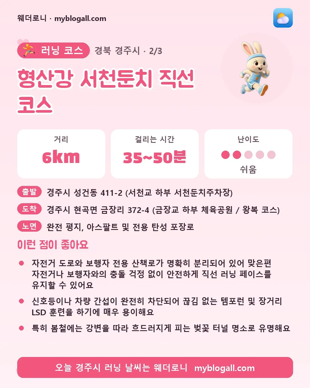 경주시 러닝 코스 · 형산강 서천둔치 직선 코스 — 6km · 35~50분 · 난이도 2/5 — 자전거 도로와 보행자 전용 산책로가 명확히 분리되어 있어 맞은편 자전거나 보행자와의 충돌 걱정 없이 안전하게 직선 러닝 페이스를 유지할 수 있어요 — 신호등이나 차량 간섭이 완전히 차단되어 끊김 없는 템포런 및 장거리 LSD 훈련을 하기에 매우 용이해요