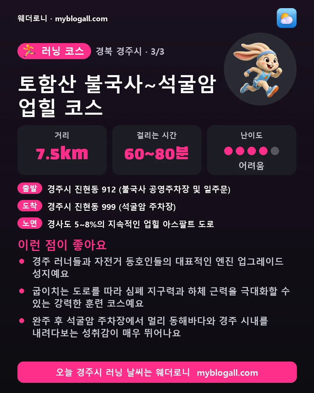 경주시 러닝 코스 · 토함산 불국사~석굴암 업힐 코스 — 7.5km · 60~80분 · 난이도 4/5 — 경주 러너들과 자전거 동호인들의 대표적인 엔진 업그레이드 성지예요 — 굽이치는 도로를 따라 심폐 지구력과 하체 근력을 극대화할 수 있는 강력한 훈련 코스예요