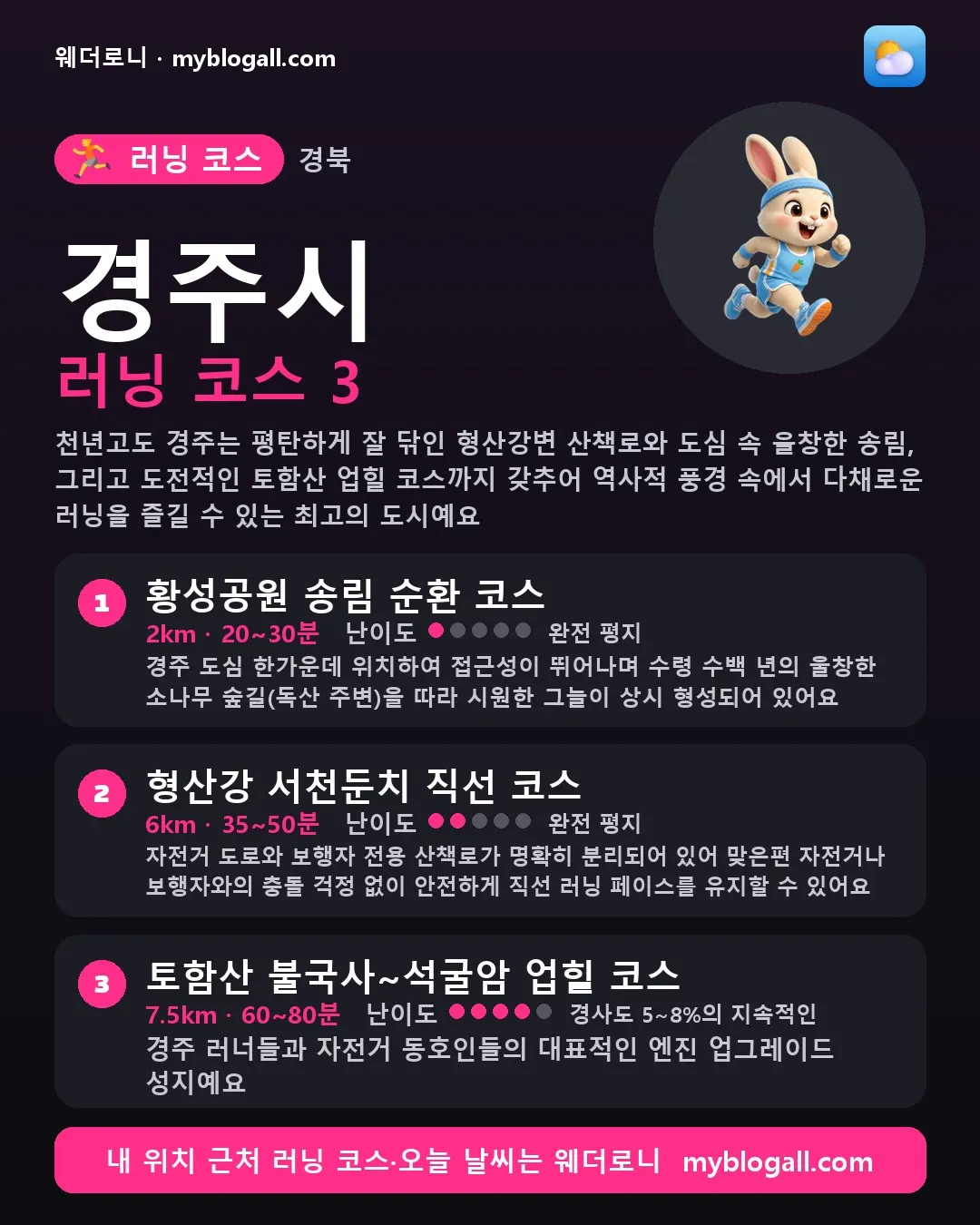 경주시 러닝 코스 3 — 천년고도 경주는 평탄하게 잘 닦인 형산강변 산책로와 도심 속 울창한 송림, 그리고 도전적인 토함산 업힐 코스까지 갖추어 역사적 풍경 속에서 다채로운 러닝을 즐길 수 있는 최고의 도시예요 — 1. 황성공원 송림 순환 코스 (2km · 20~30분 · 난이도 1/5) — 경주 도심 한가운데 위치하여 접근성이 뛰어나며 수령 수백 년의 울창한 소나무 숲길(독산 주변)을 따라