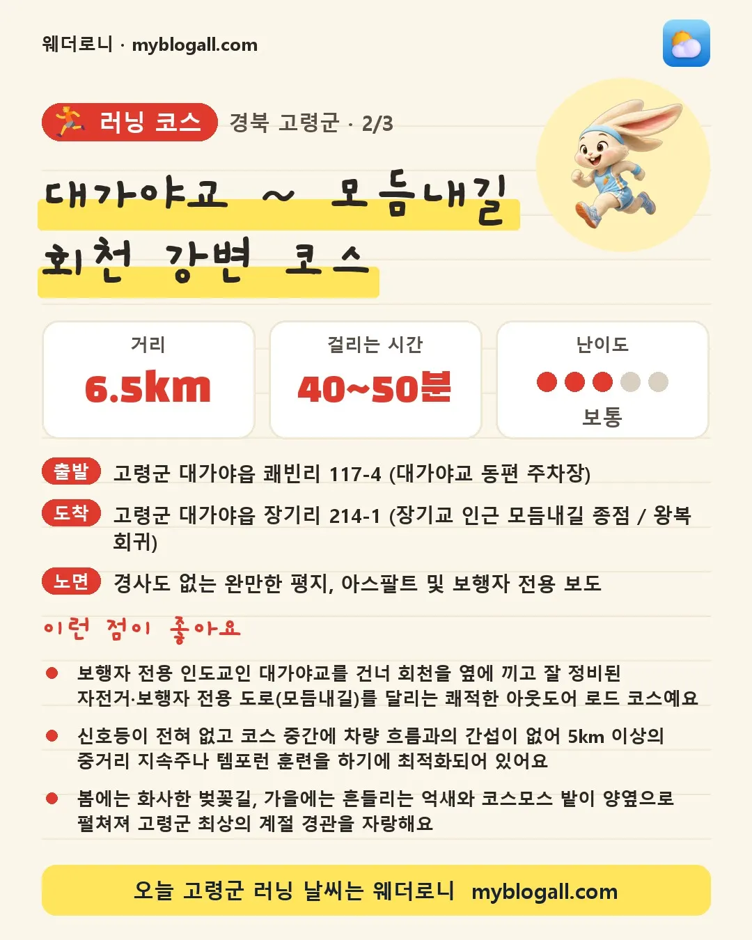고령군 러닝 코스 · 대가야교 ~ 모듬내길 회천 강변 코스 — 6.5km · 40~50분 · 난이도 3/5 — 보행자 전용 인도교인 대가야교를 건너 회천을 옆에 끼고 잘 정비된 자전거·보행자 전용 도로(모듬내길)를 달리는 쾌적한 아웃도어 로드 코스예요 — 신호등이 전혀 없고 코스 중간에 차량 흐름과의 간섭이 없어 5km 이상의 중거리 지속주나 템포런 훈련을 하기에 최적화되어 있어요